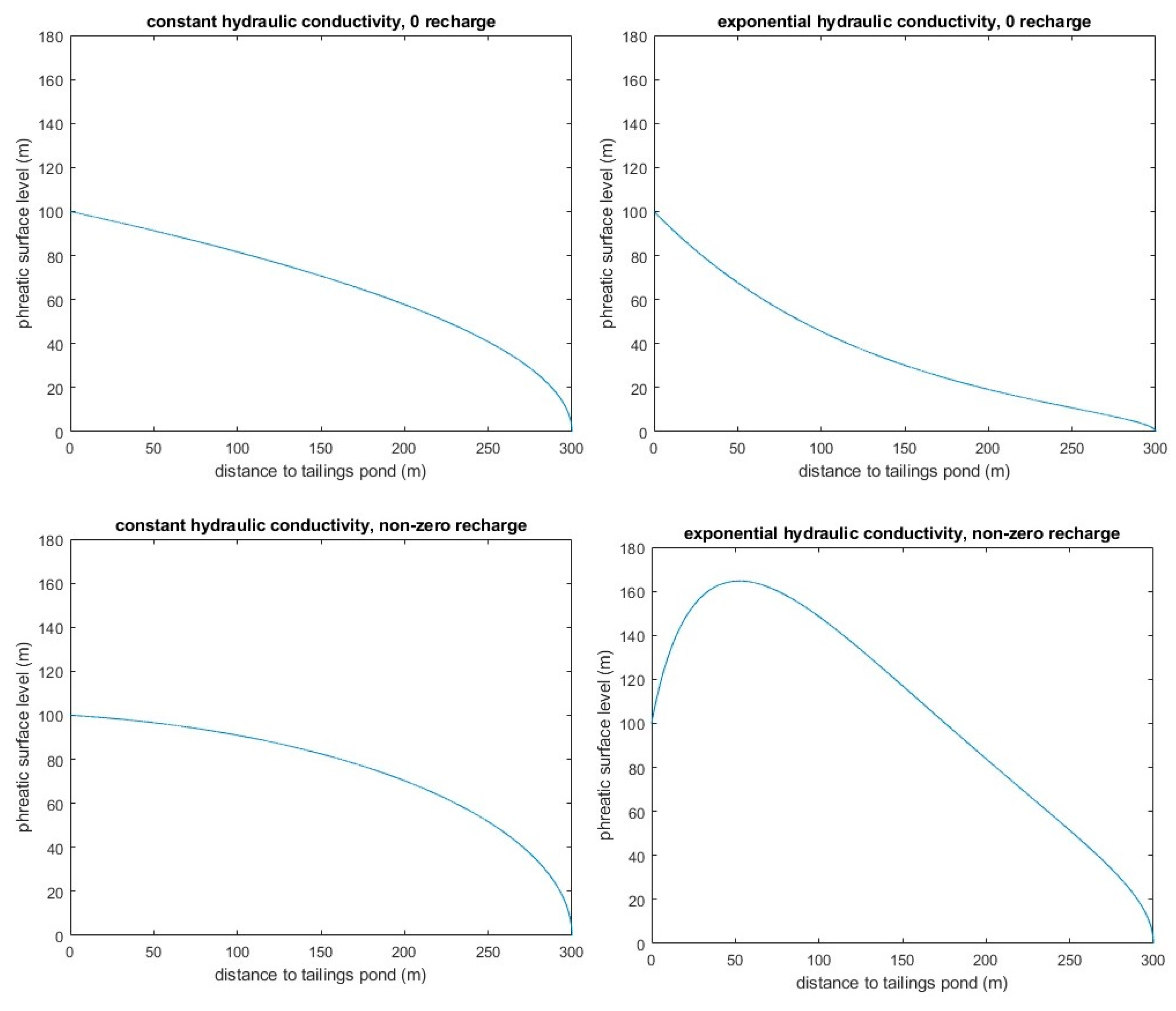 Preprints 218222 g001