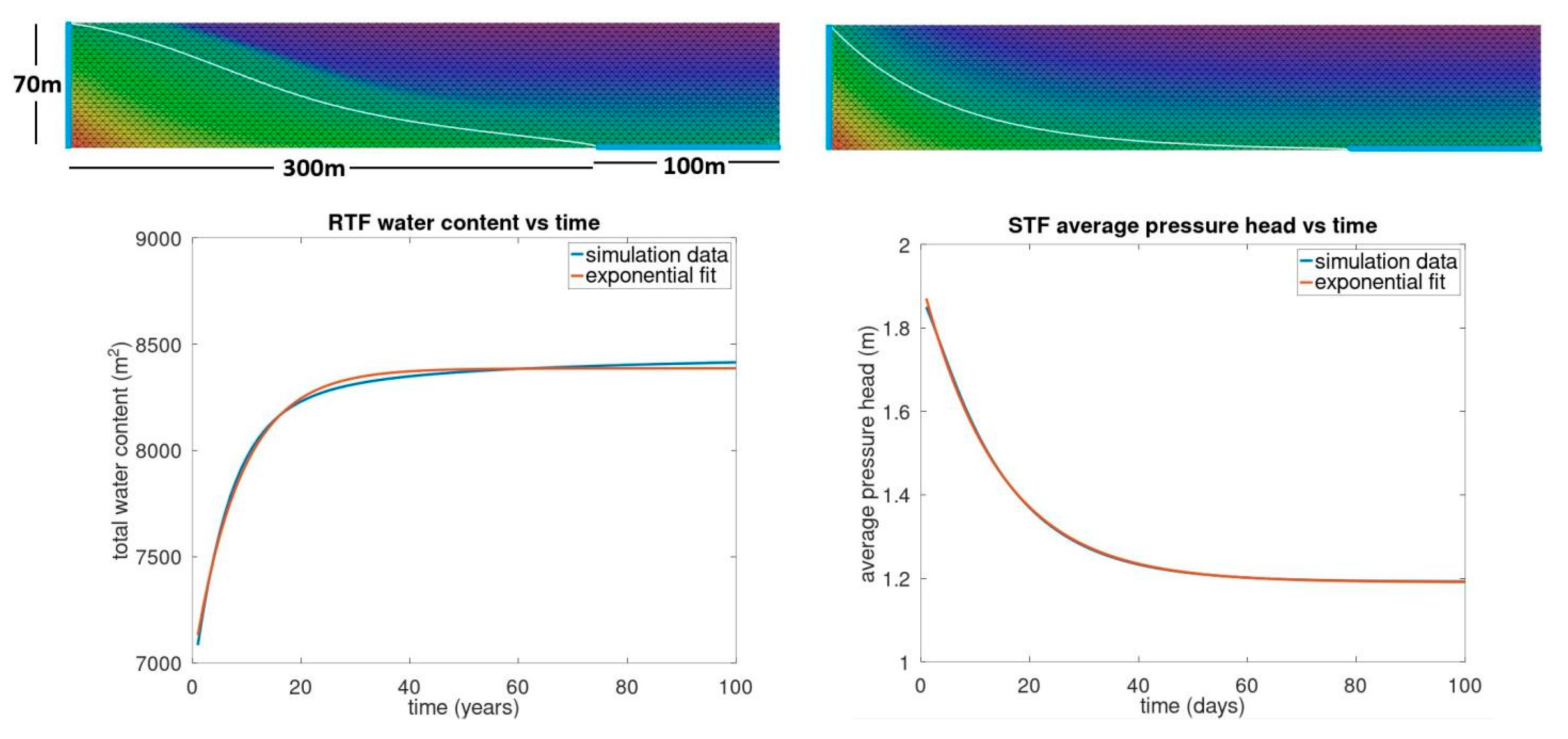 Preprints 218222 g004