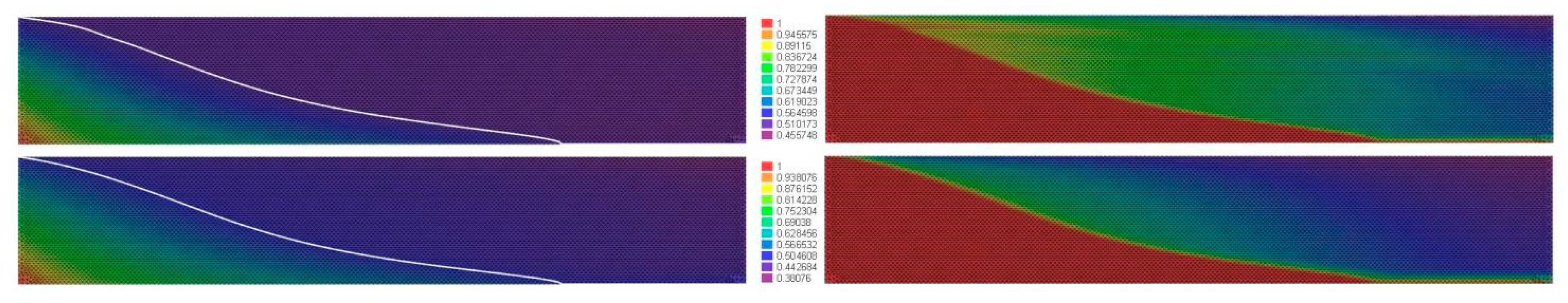 Preprints 218222 g006