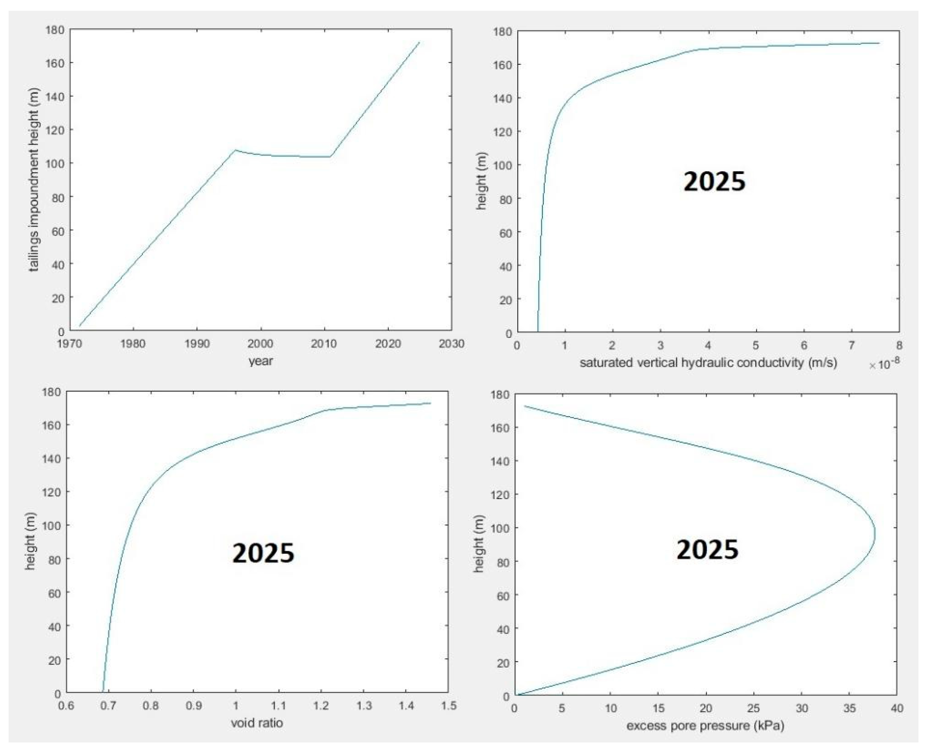Preprints 218222 g008
