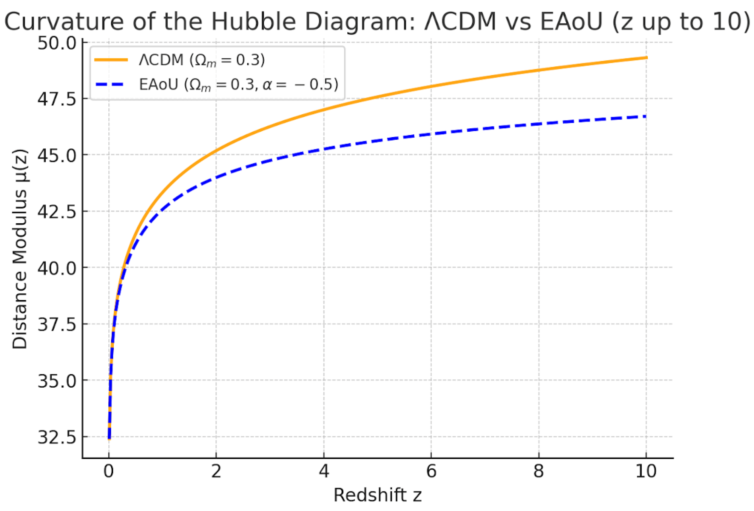 Preprints 176879 g001