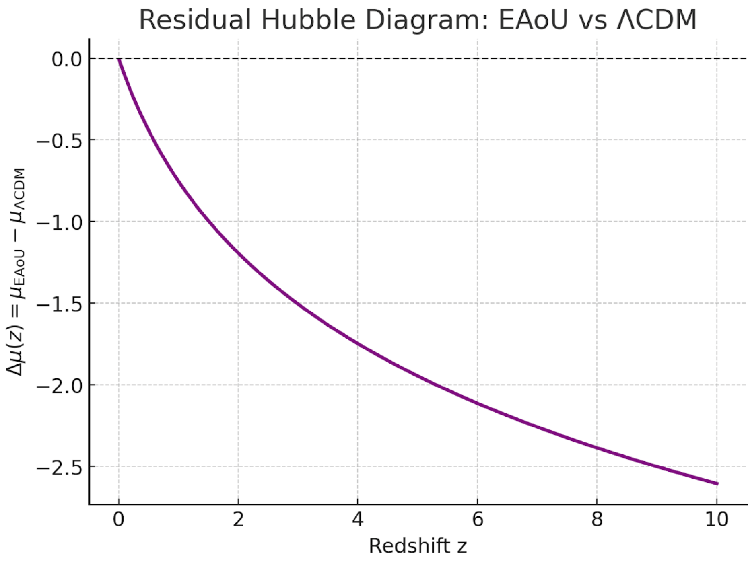Preprints 176879 g002