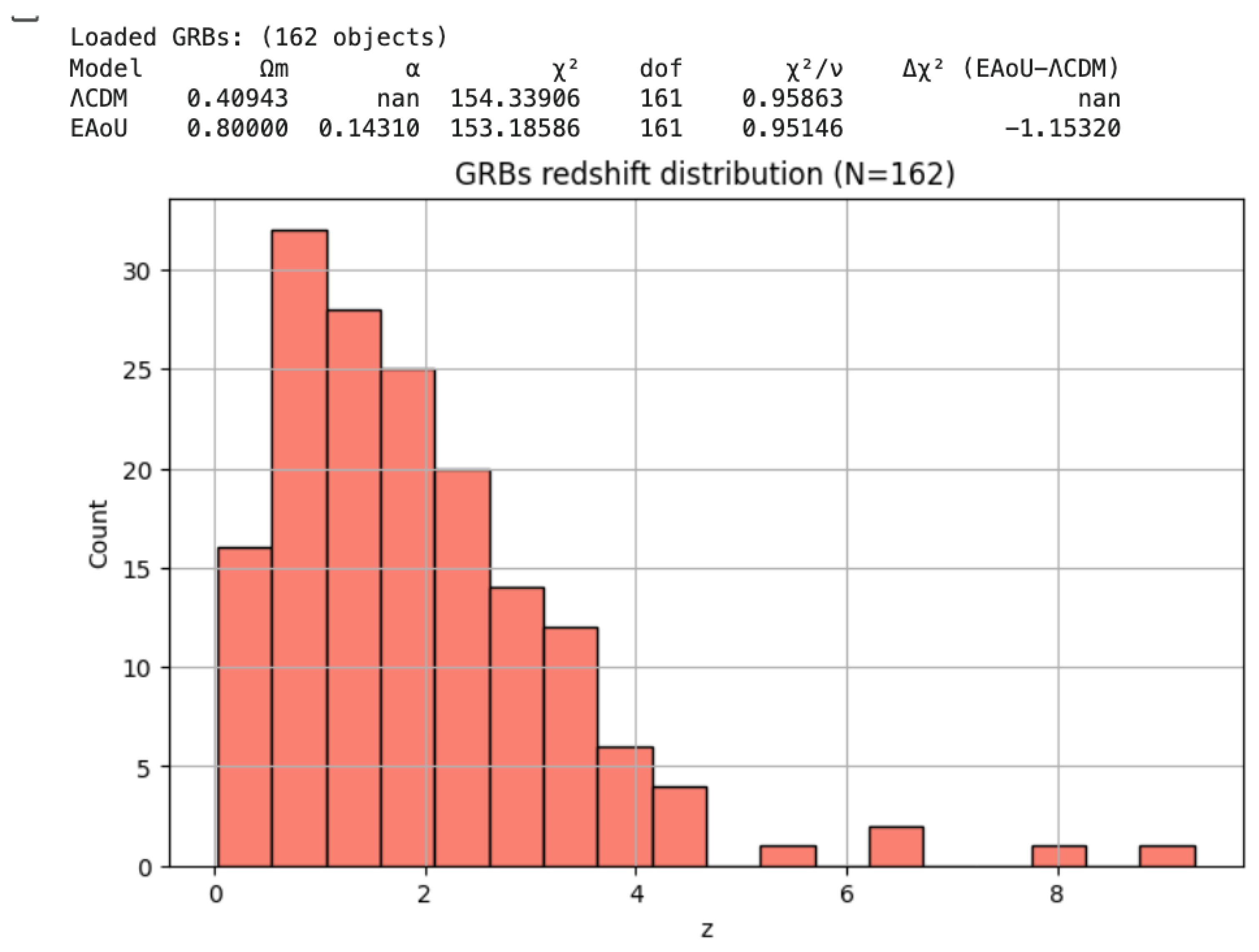 Preprints 176879 g003