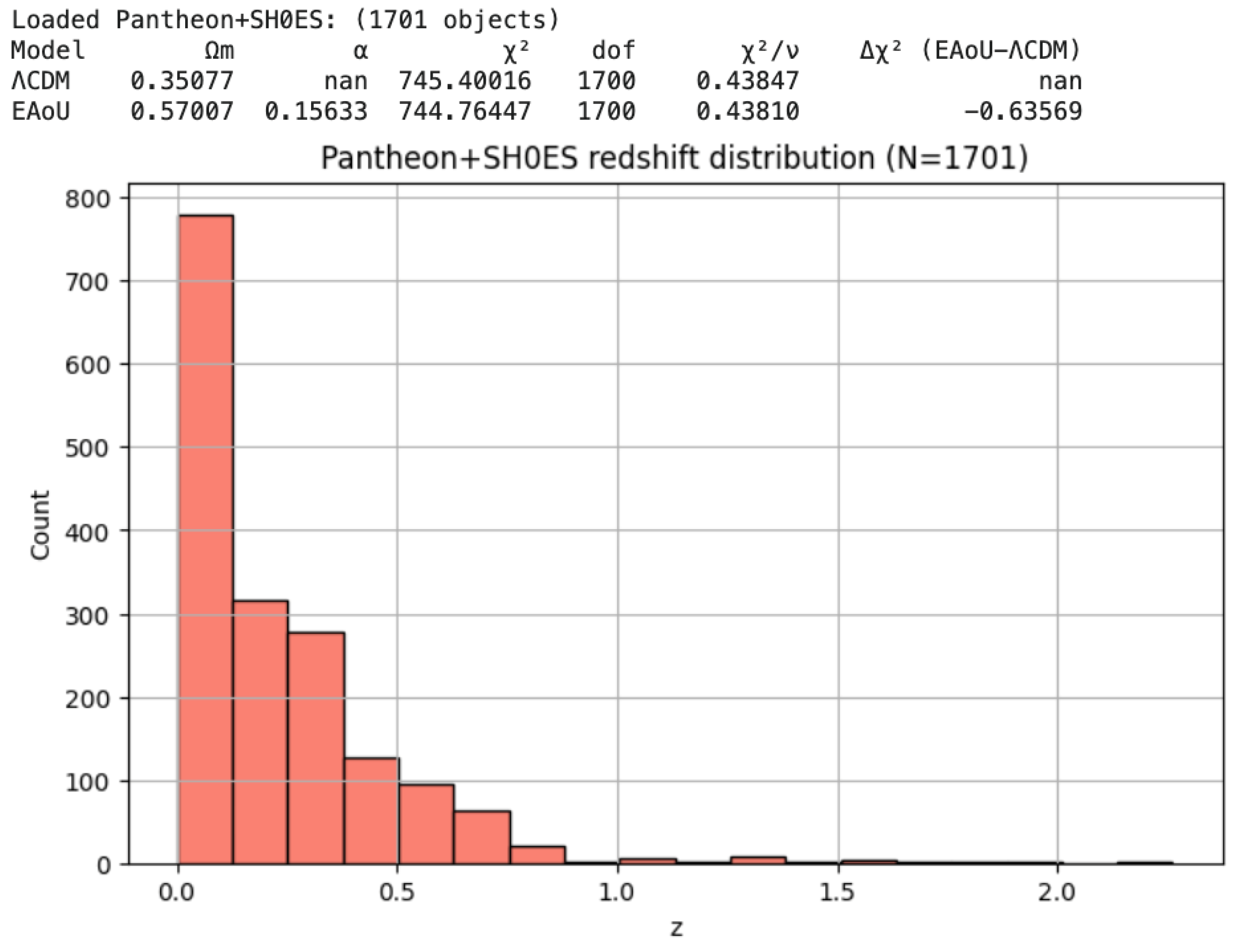 Preprints 176879 g004