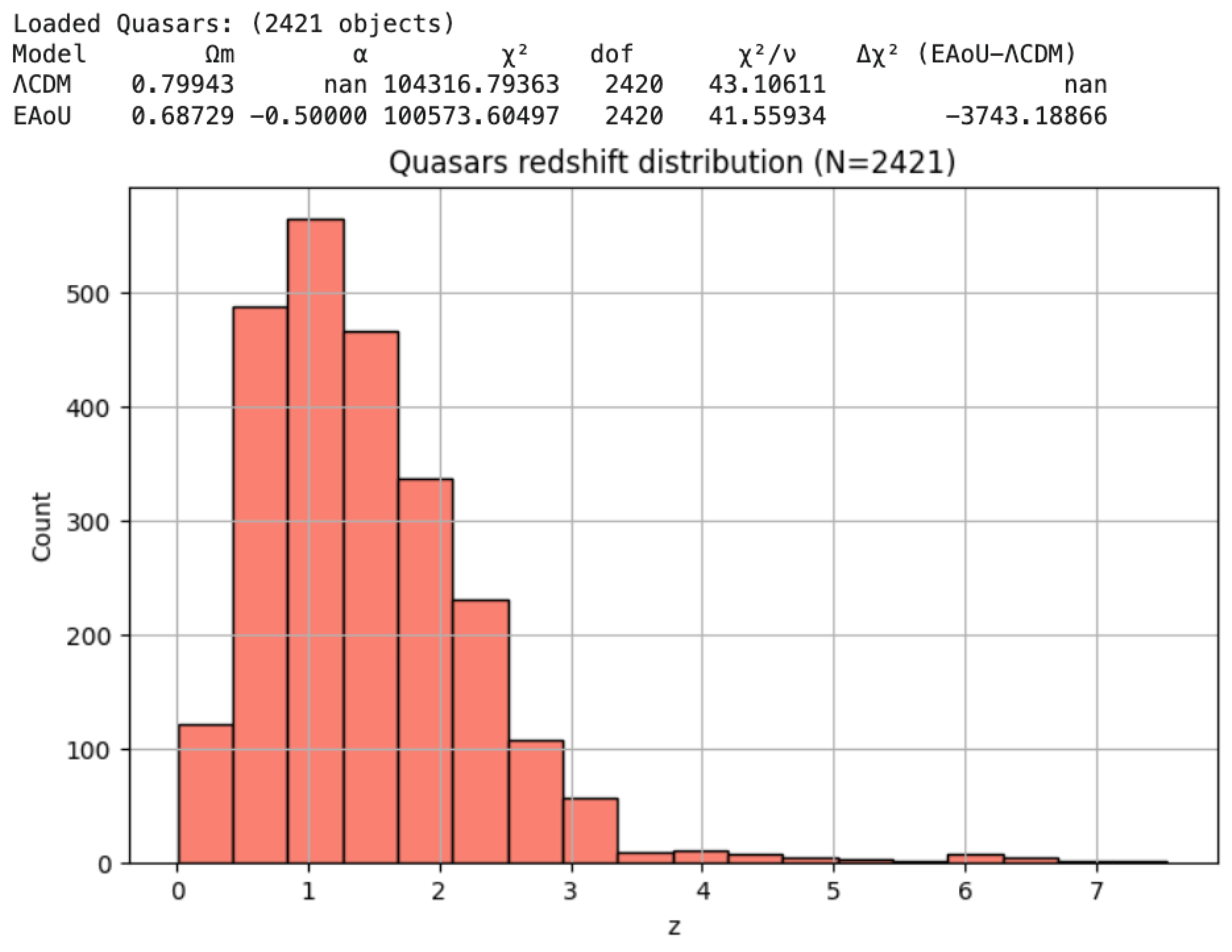 Preprints 176879 g005