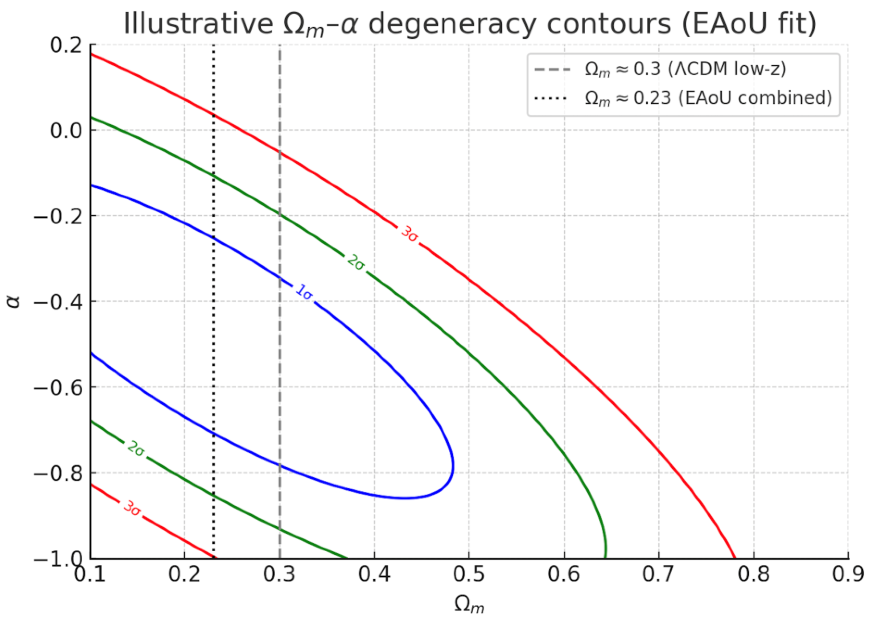 Preprints 176879 g007