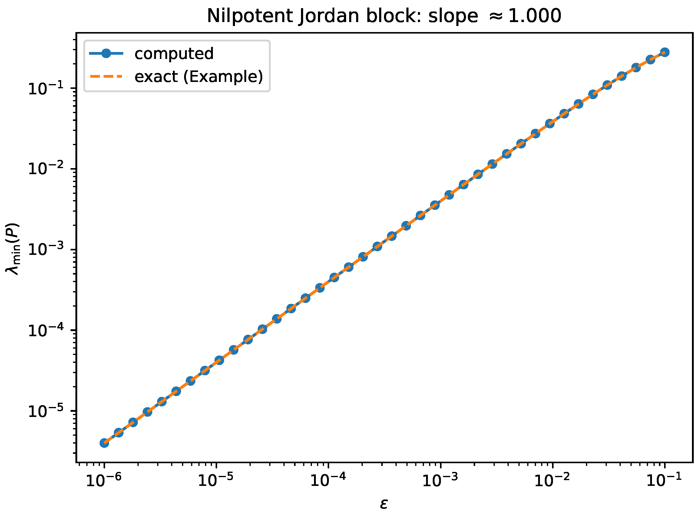 Preprints 198176 g001
