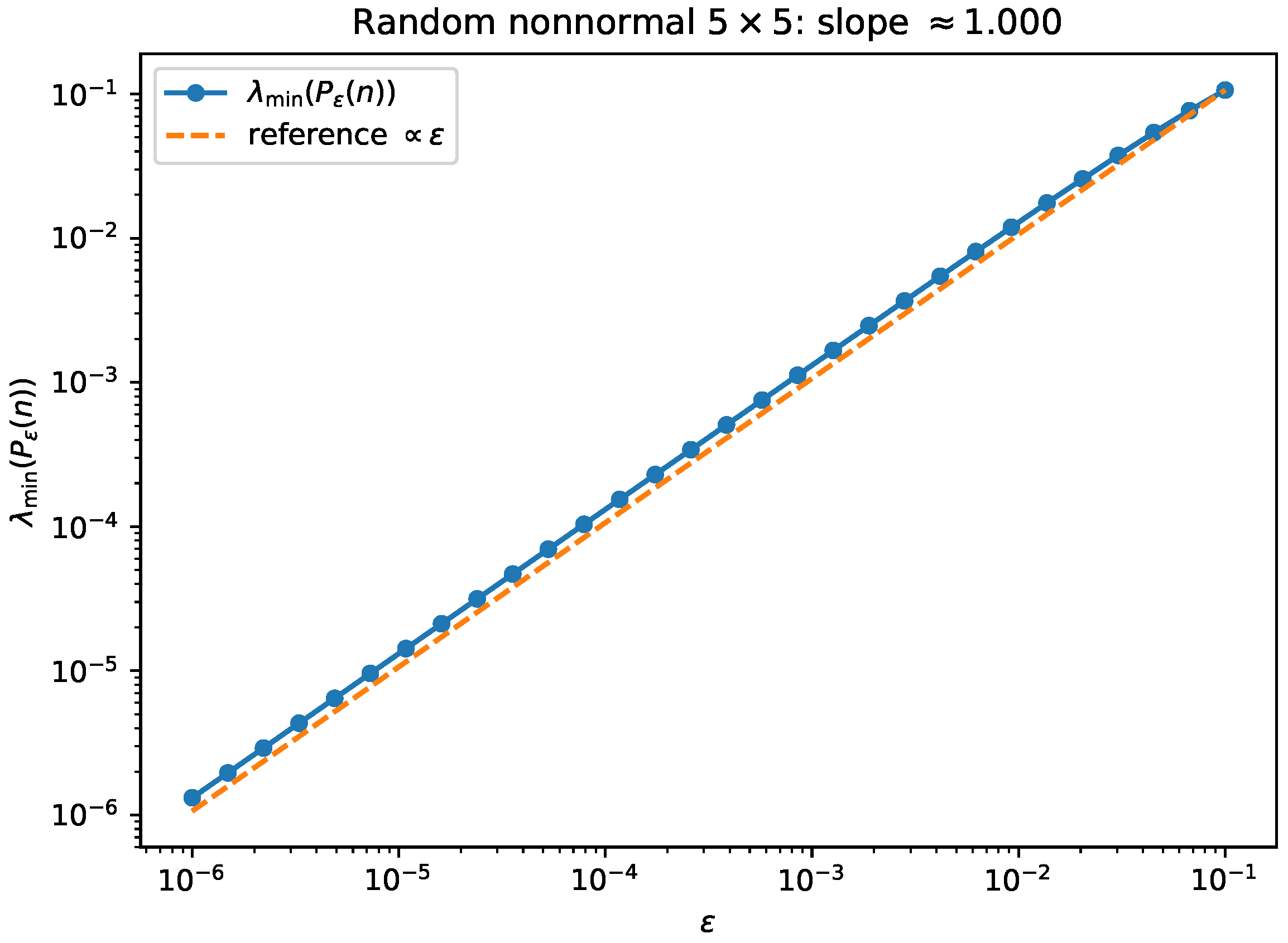 Preprints 198176 g002