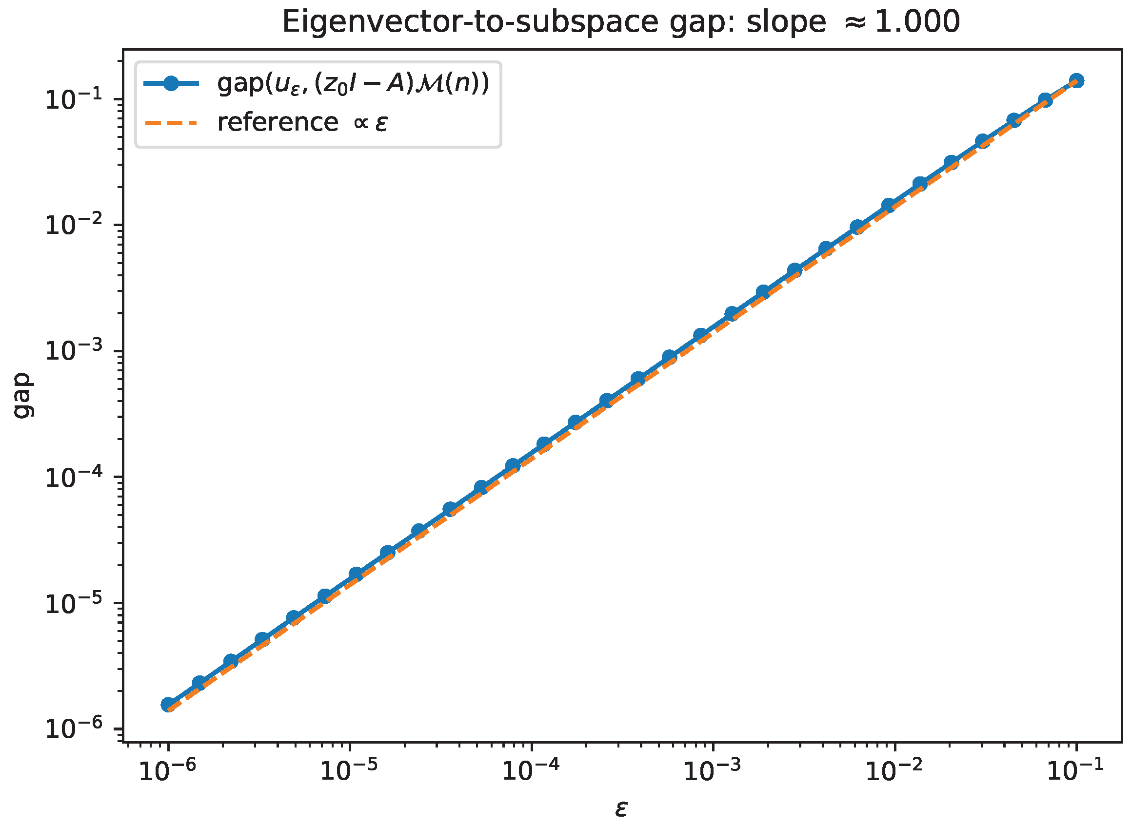 Preprints 198176 g003