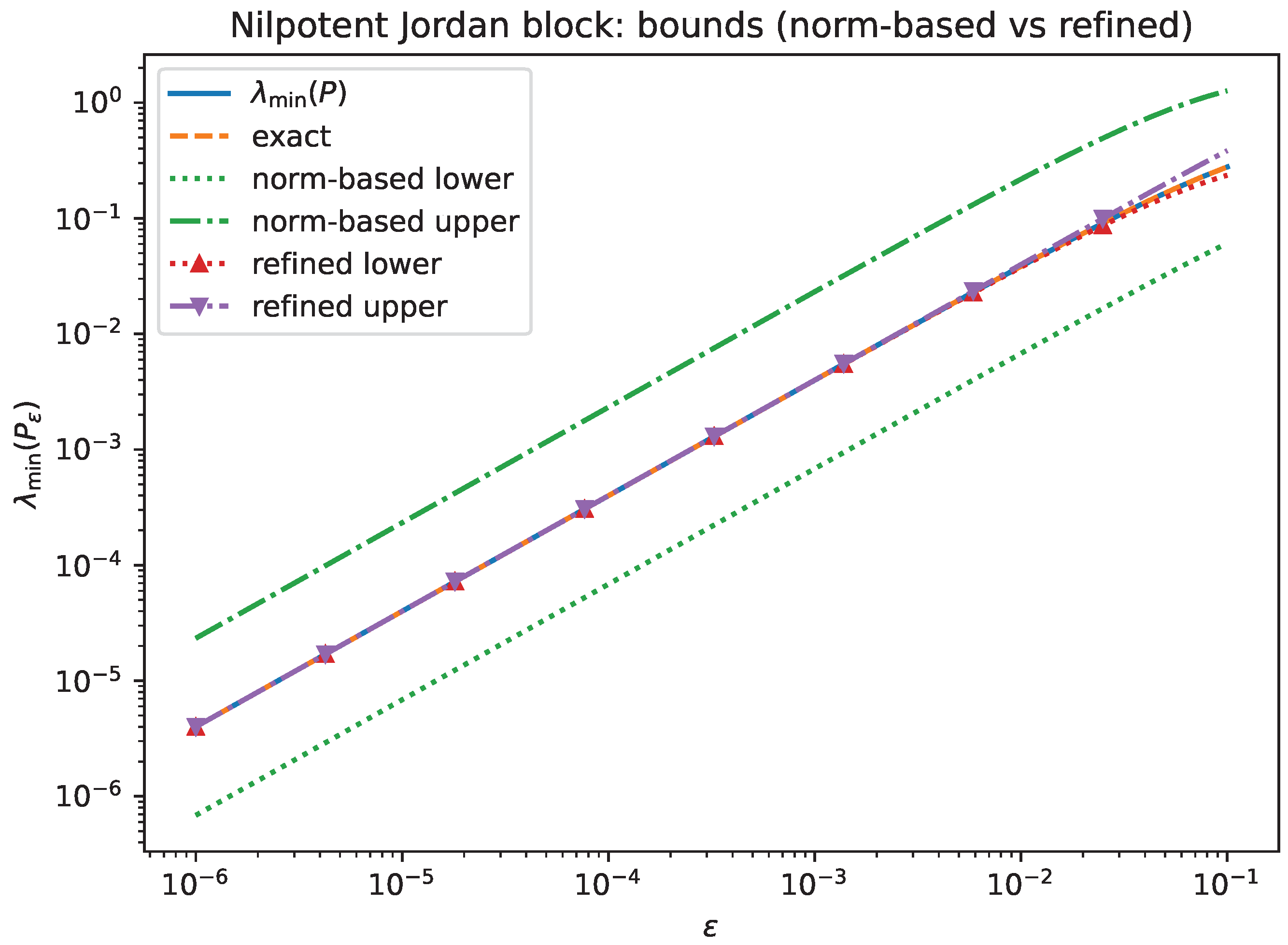 Preprints 198176 g004