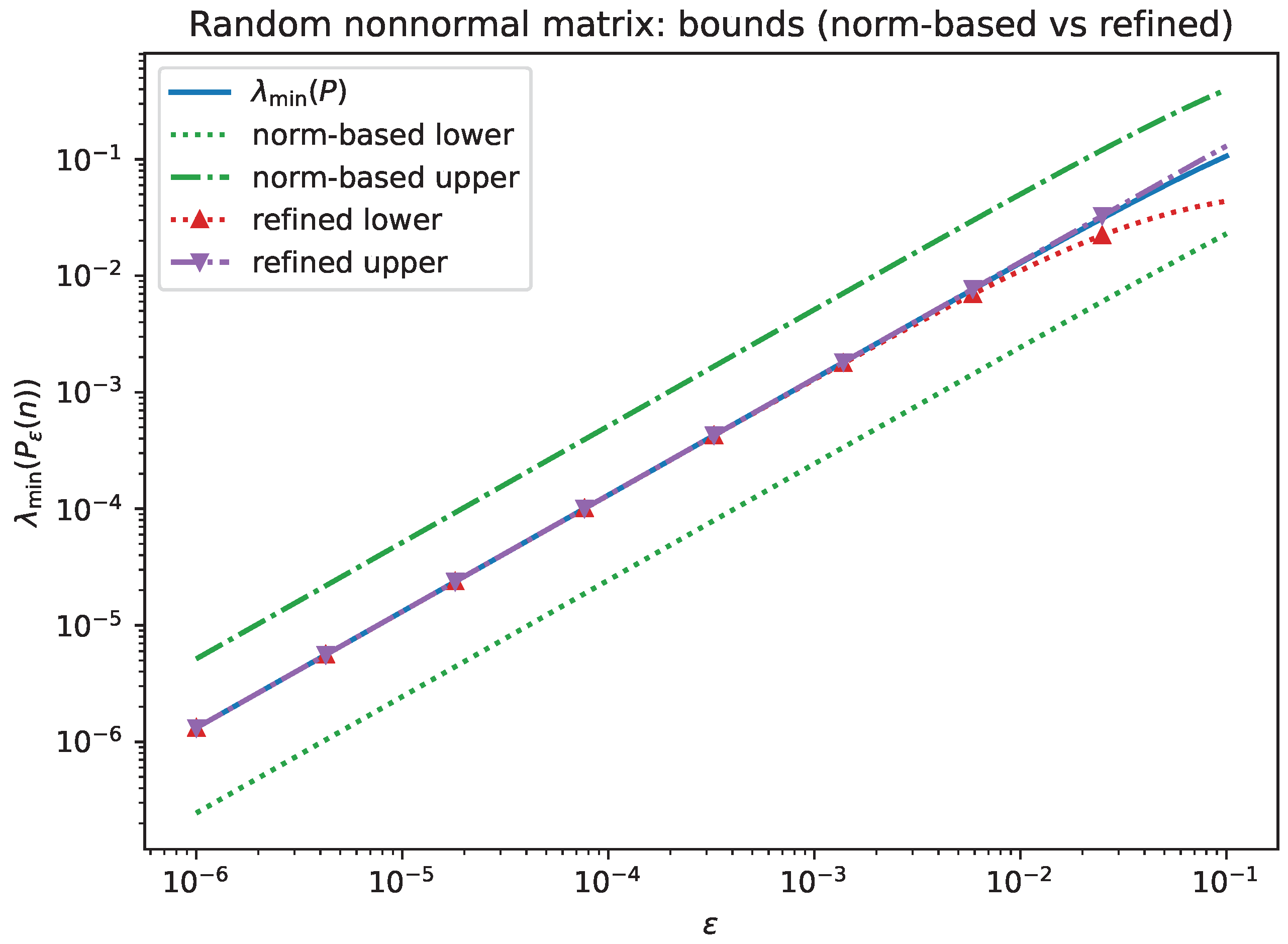 Preprints 198176 g005