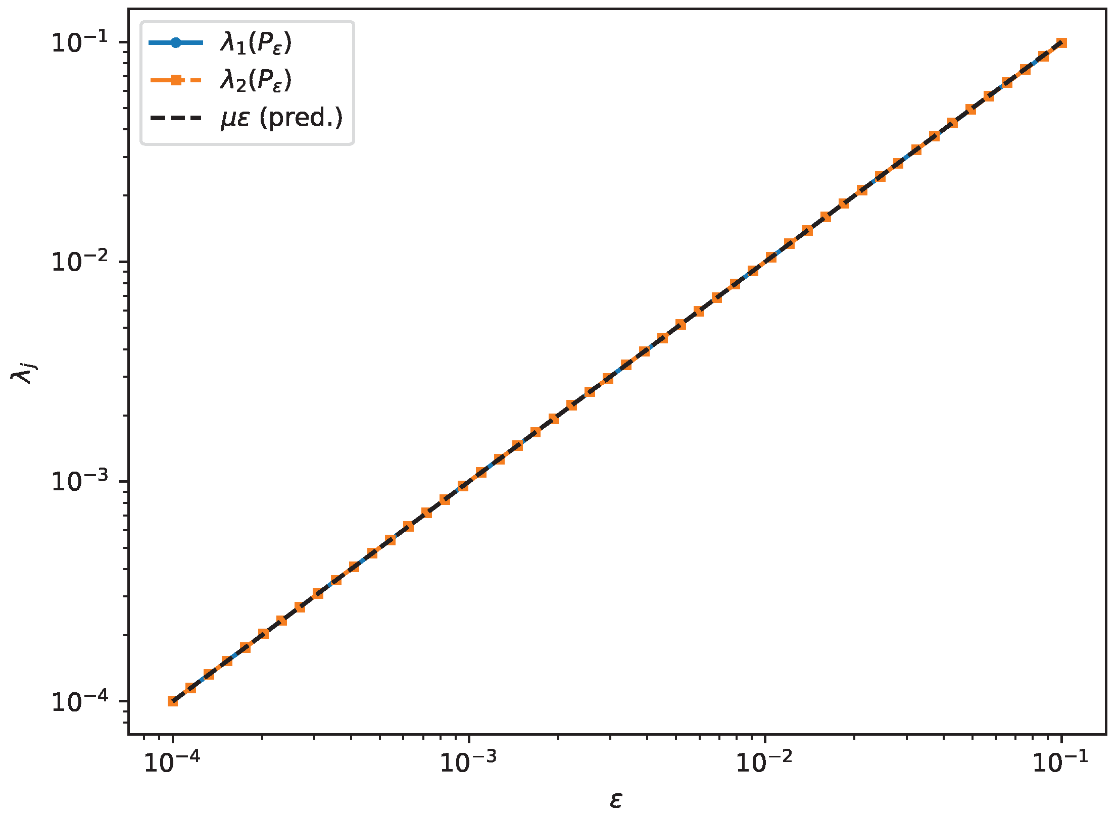 Preprints 198176 g006