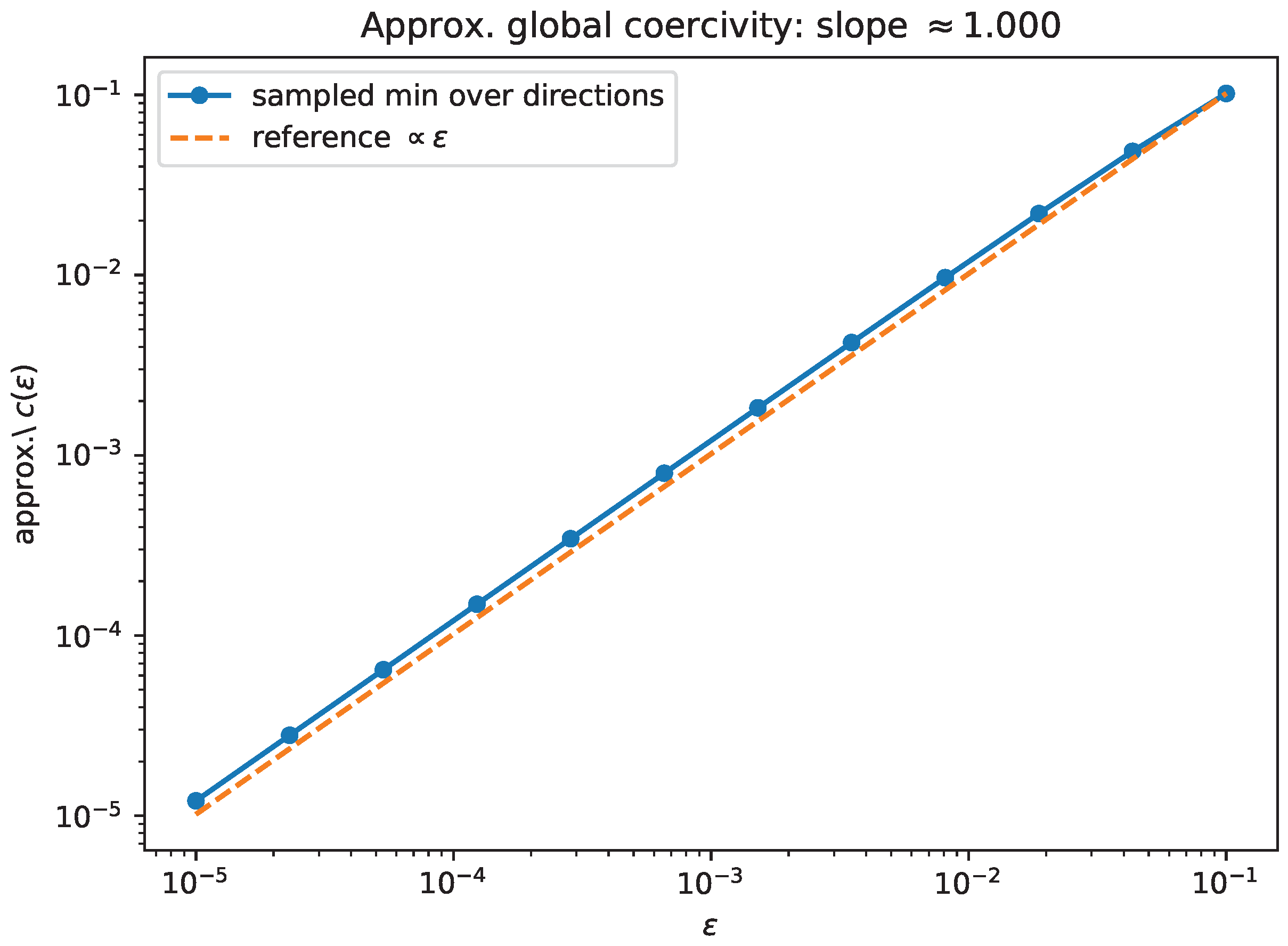 Preprints 198176 g007
