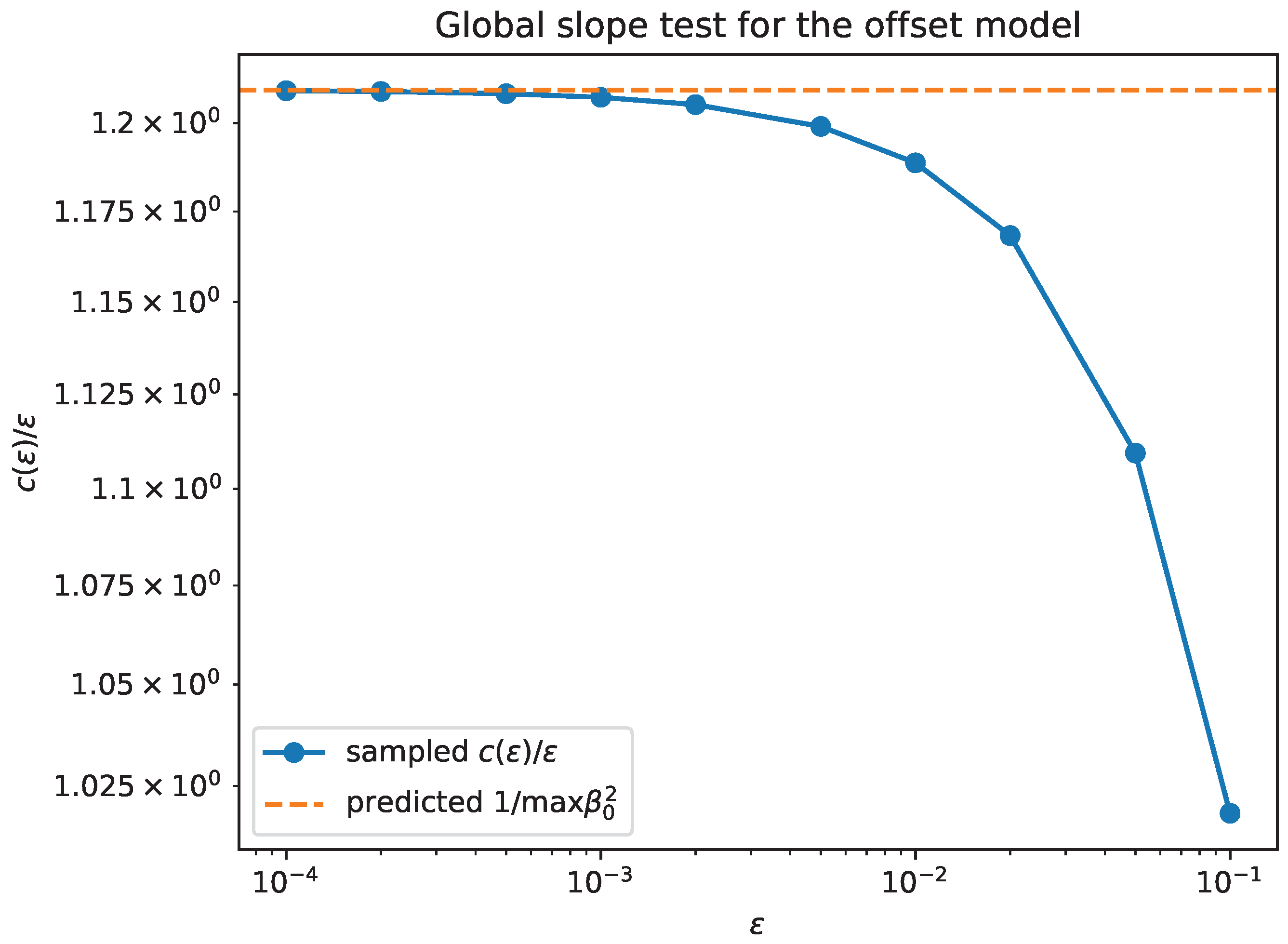 Preprints 198176 g011