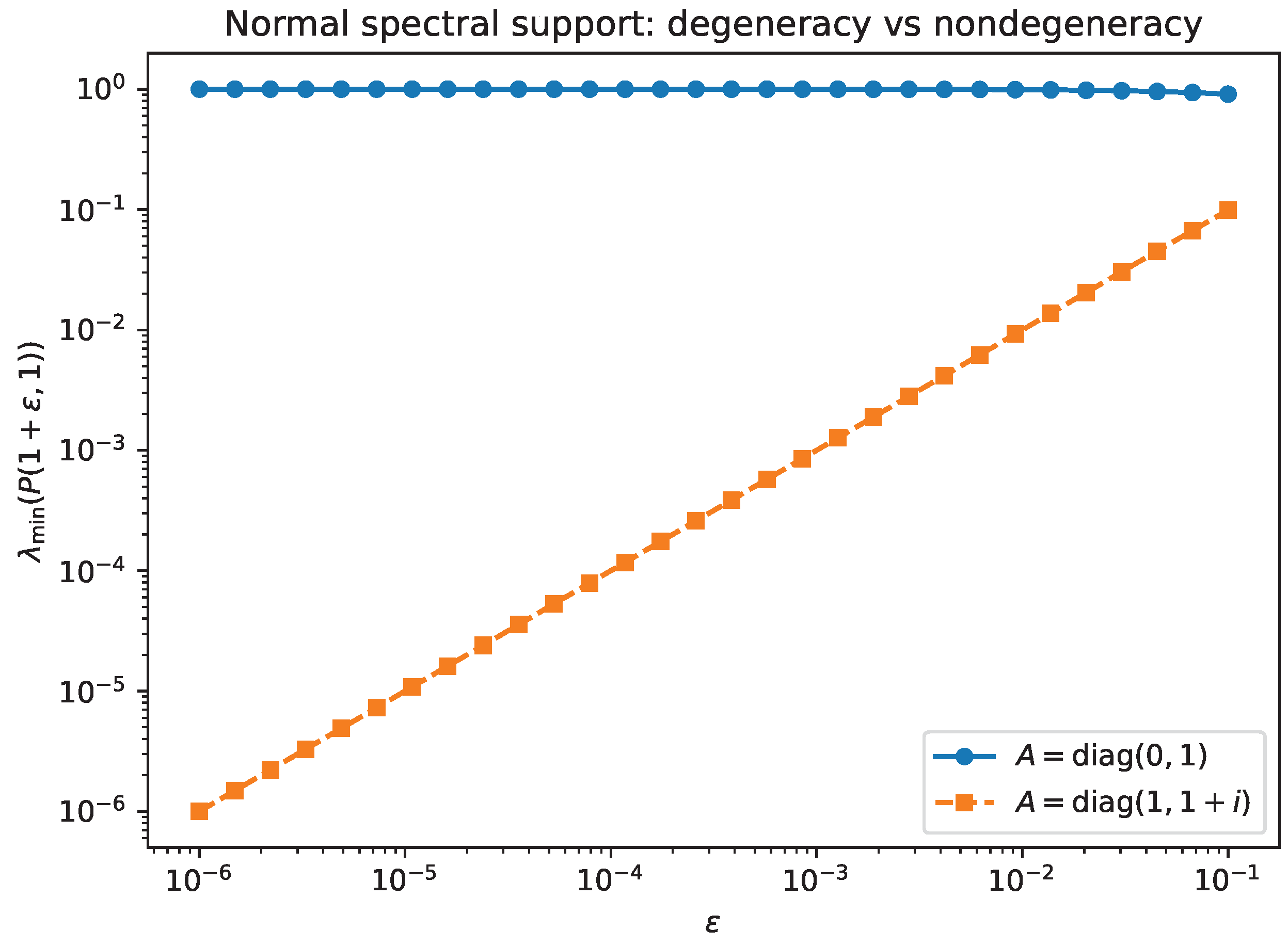 Preprints 198176 g012