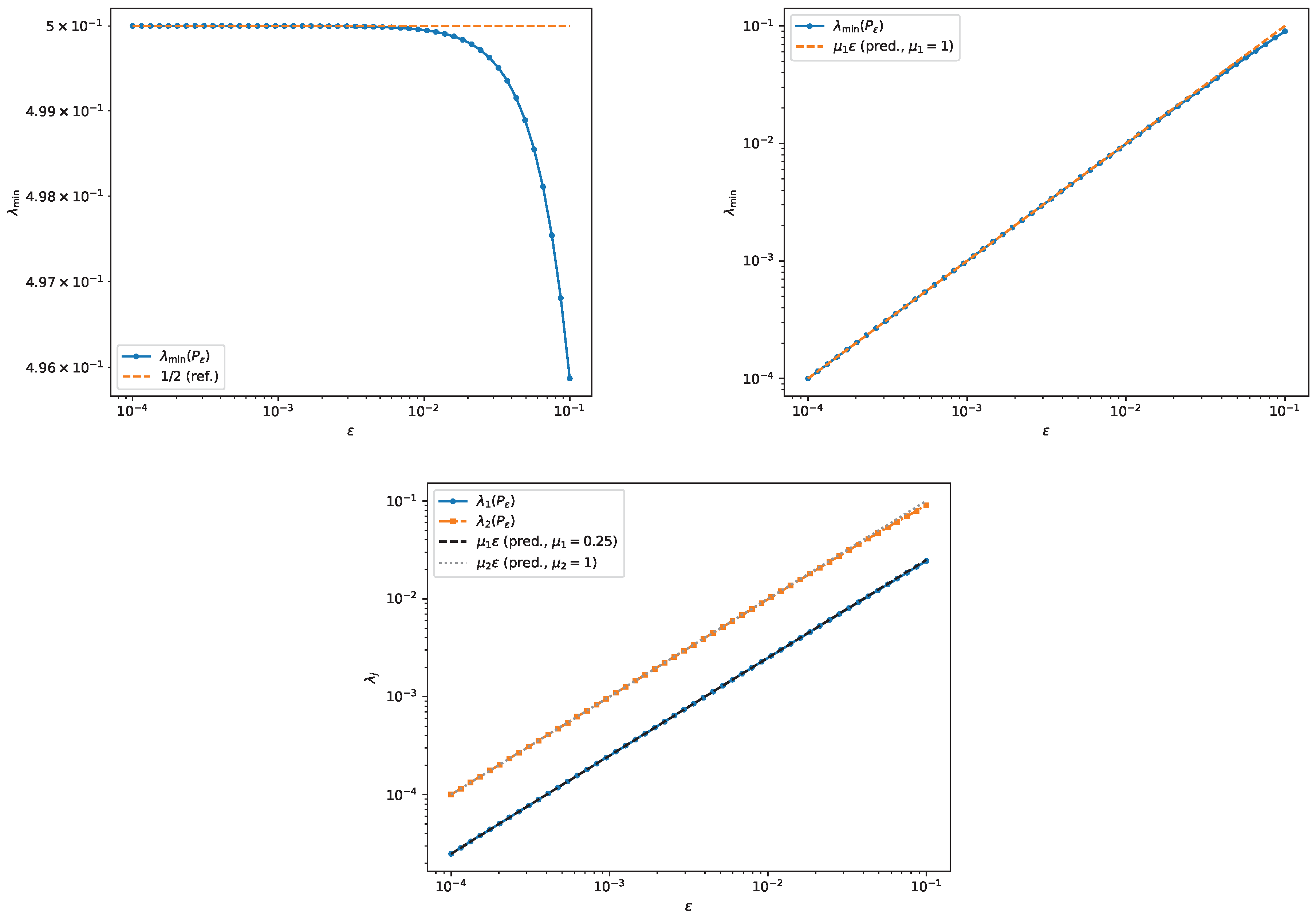 Preprints 198176 g013