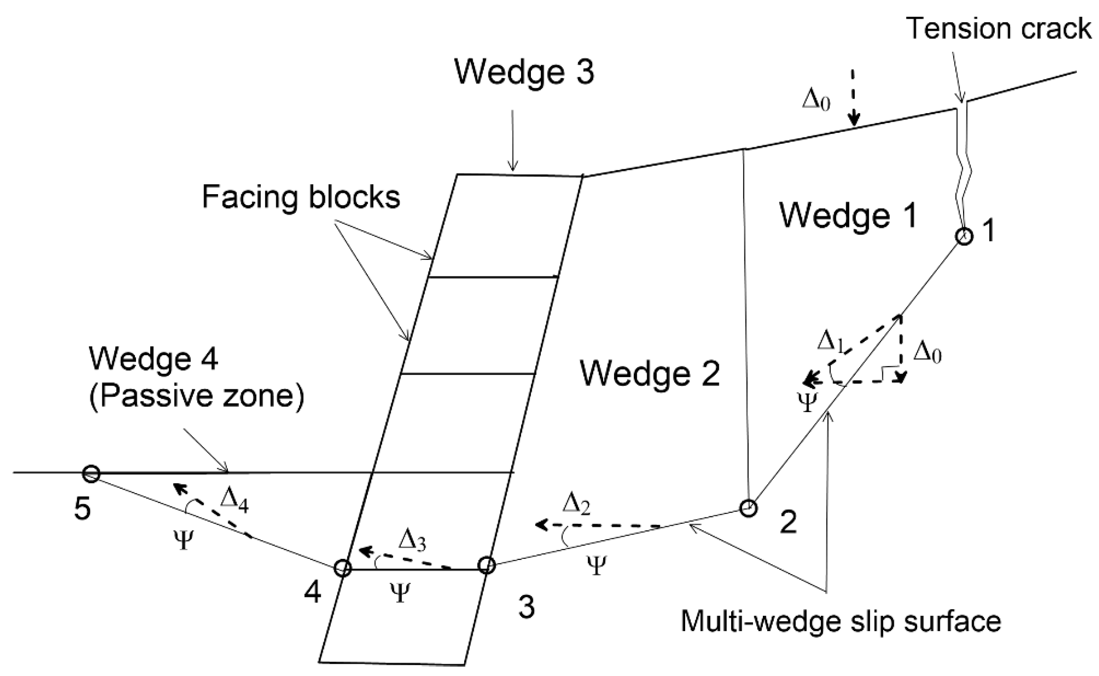 Preprints 192738 g002