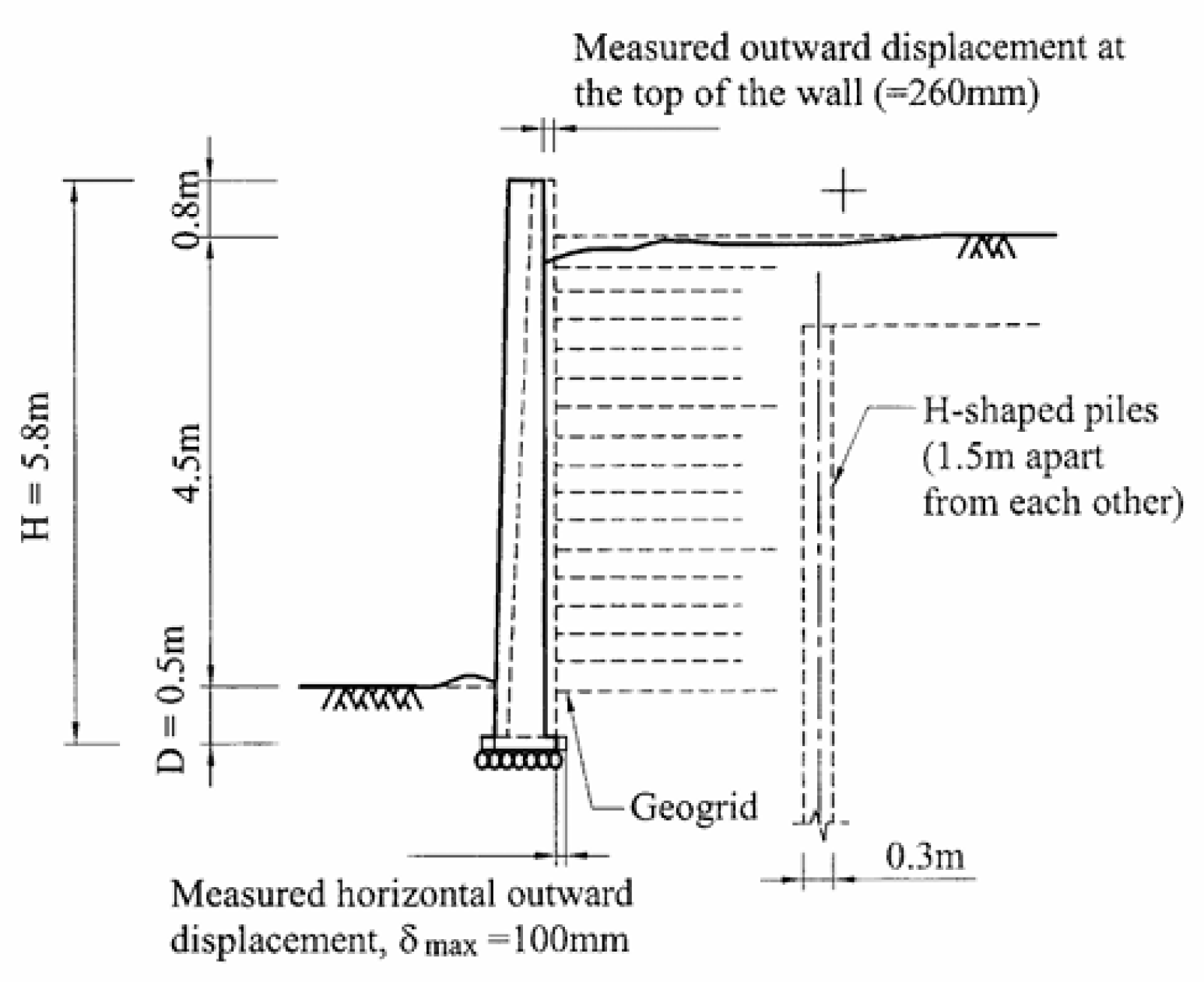 Preprints 192738 g007