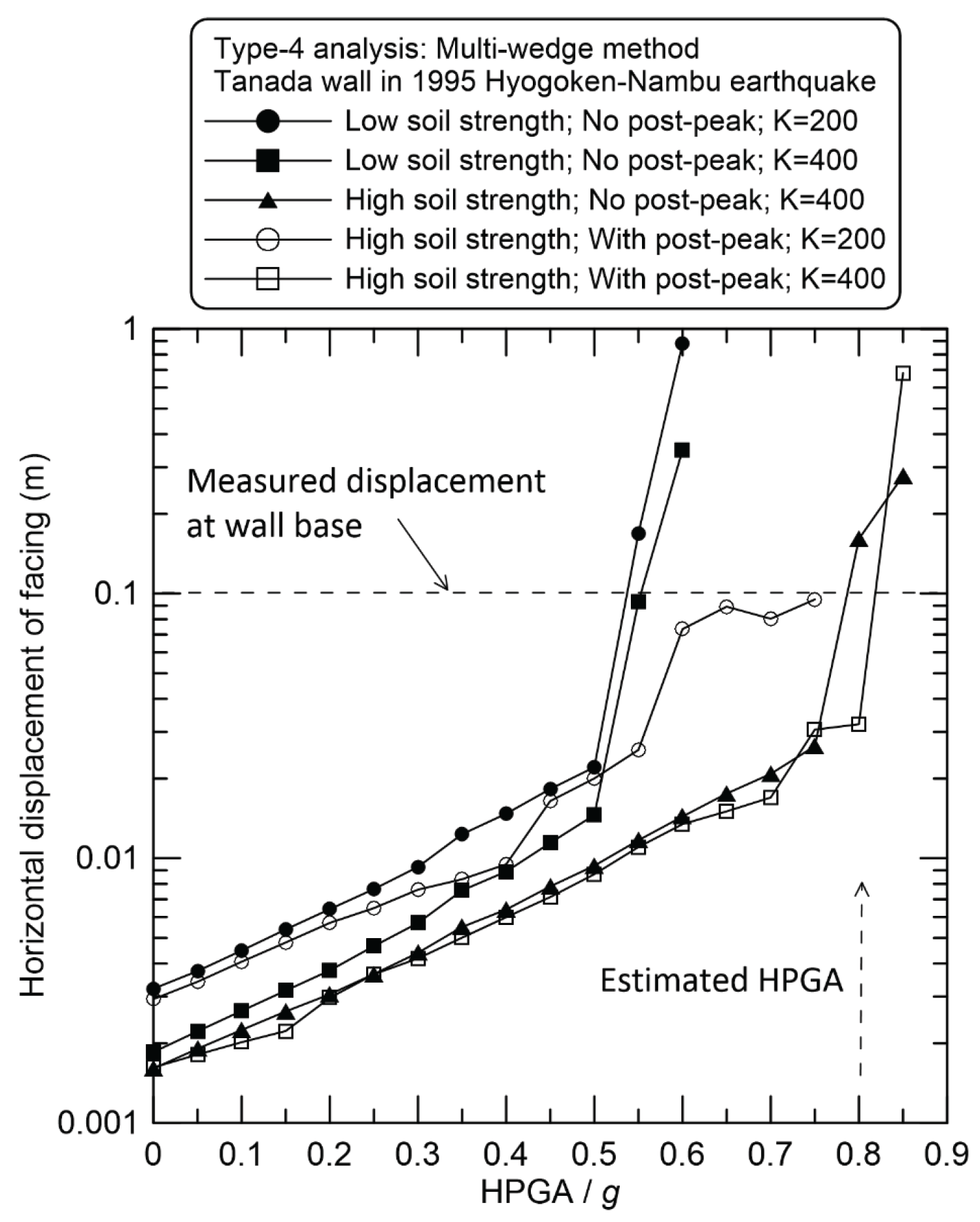 Preprints 192738 g013