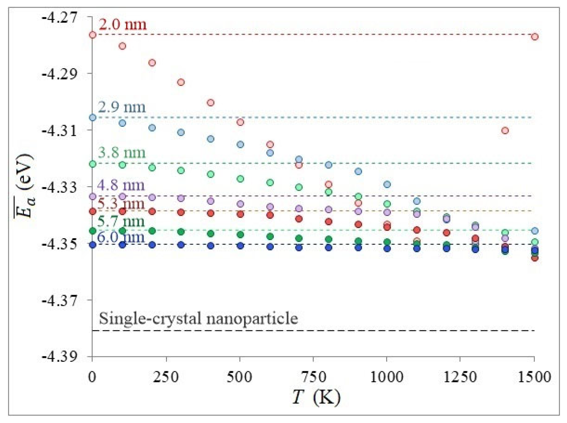 Preprints 206314 g002