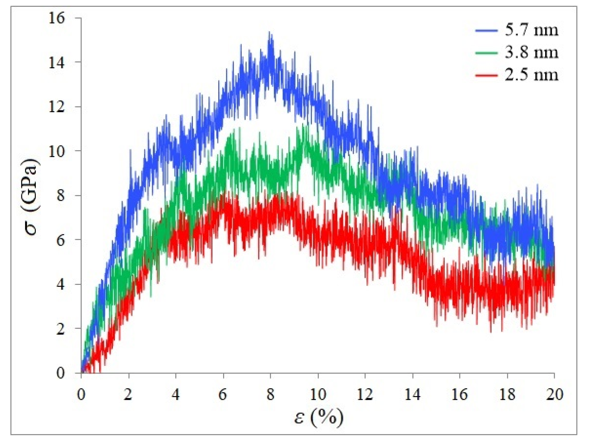 Preprints 206314 g003