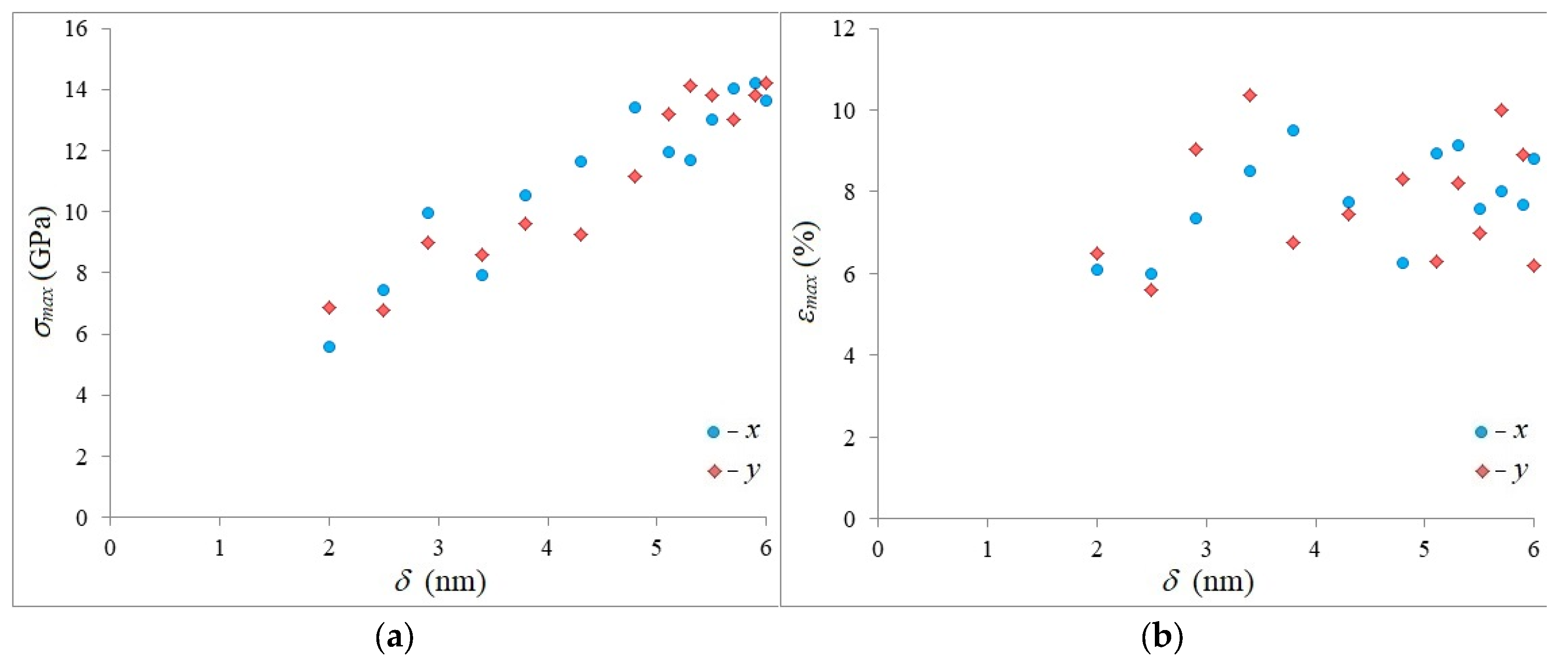 Preprints 206314 g004