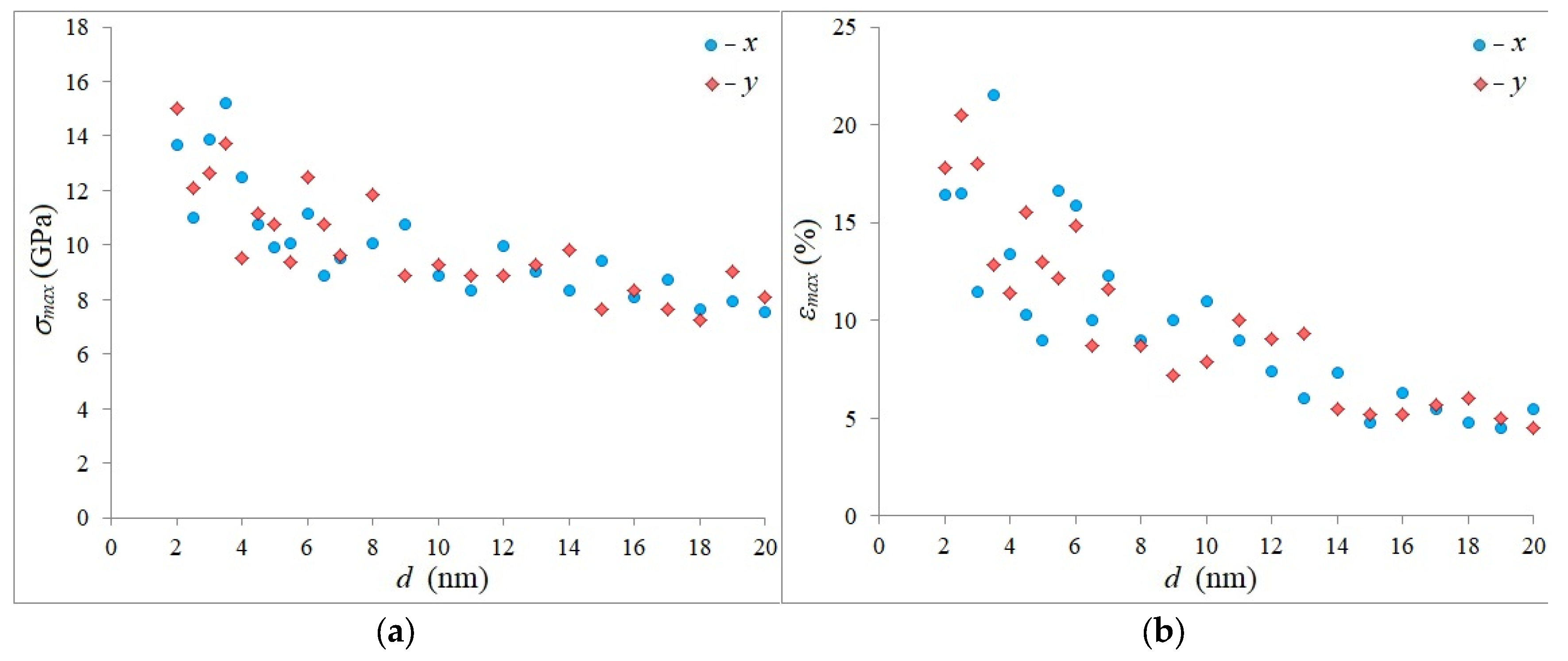Preprints 206314 g005