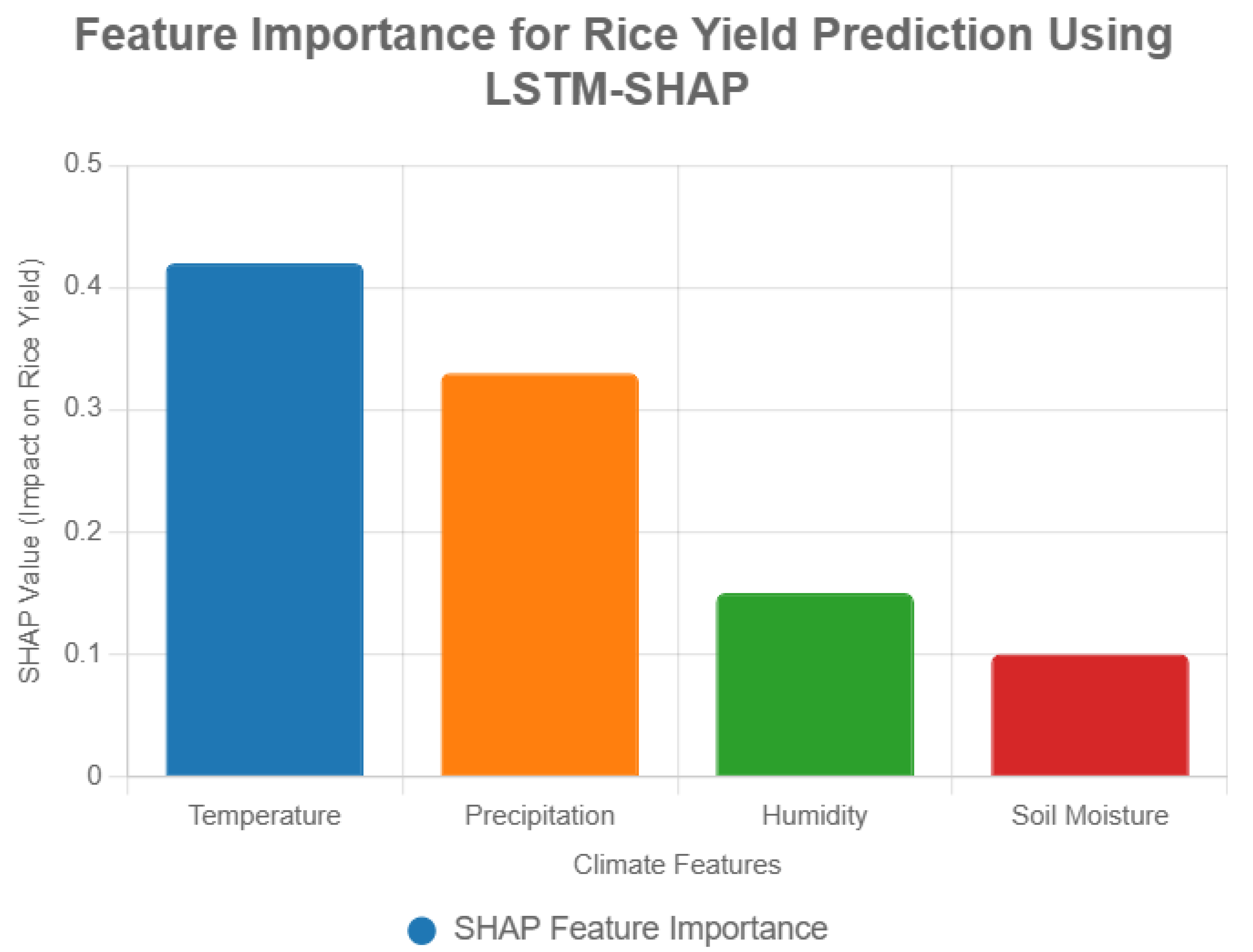 Preprints 163544 g001