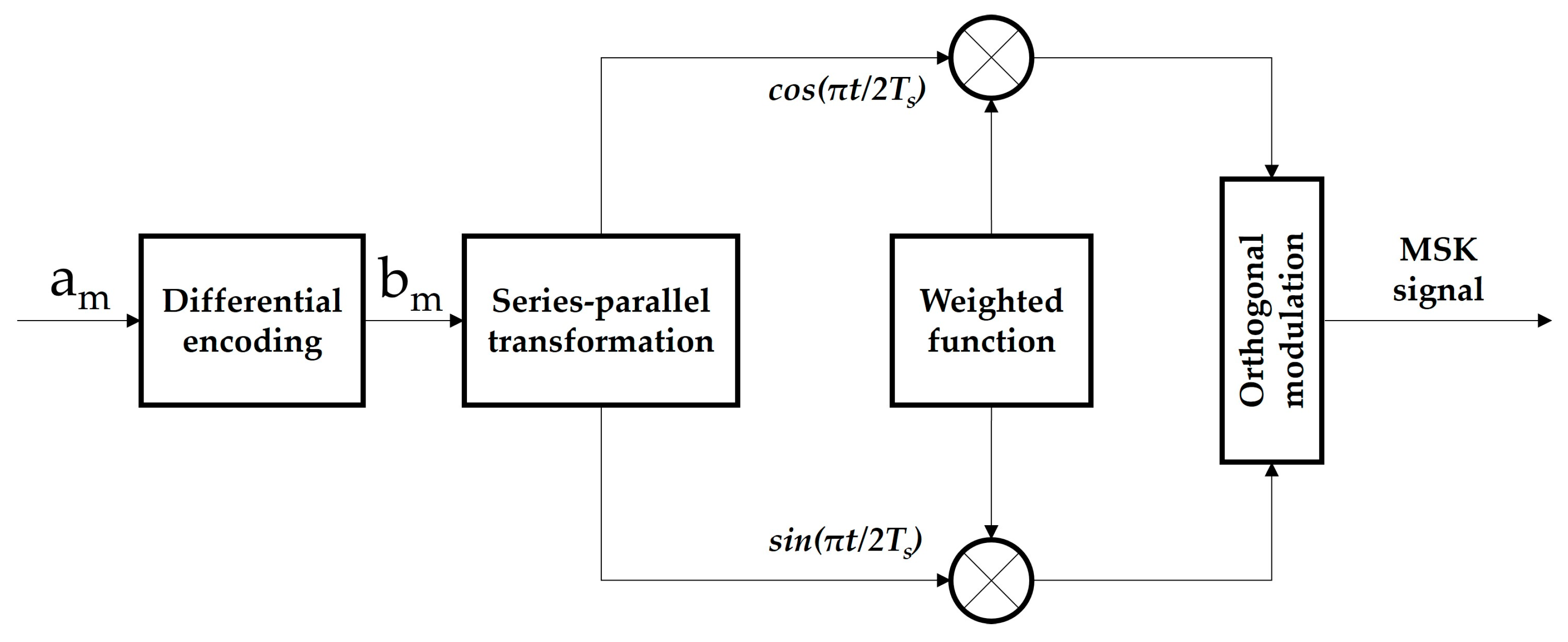 Preprints 73079 g001