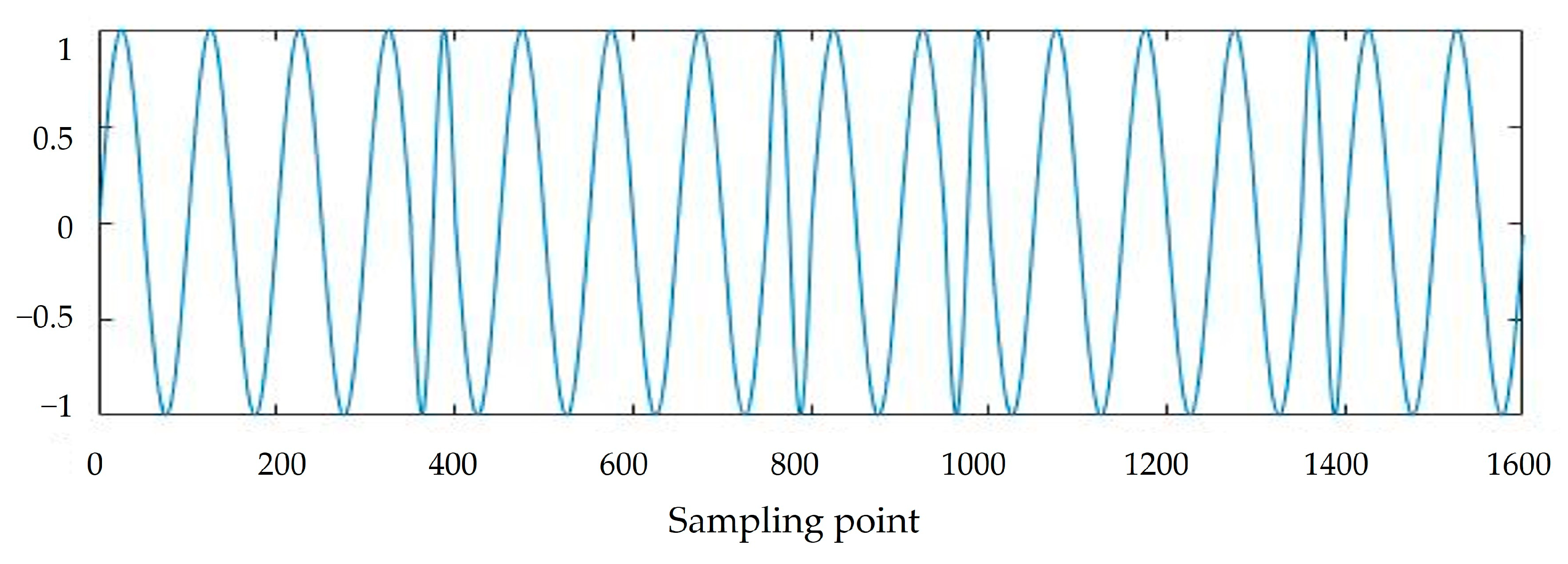 Preprints 73079 g002