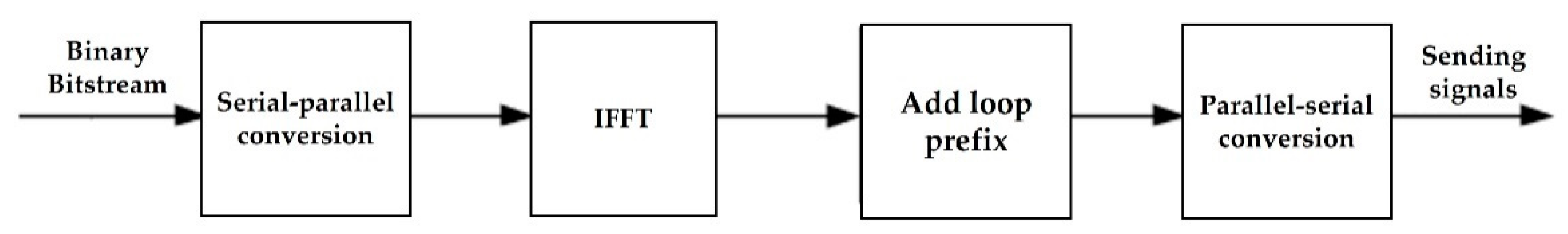 Preprints 73079 g003