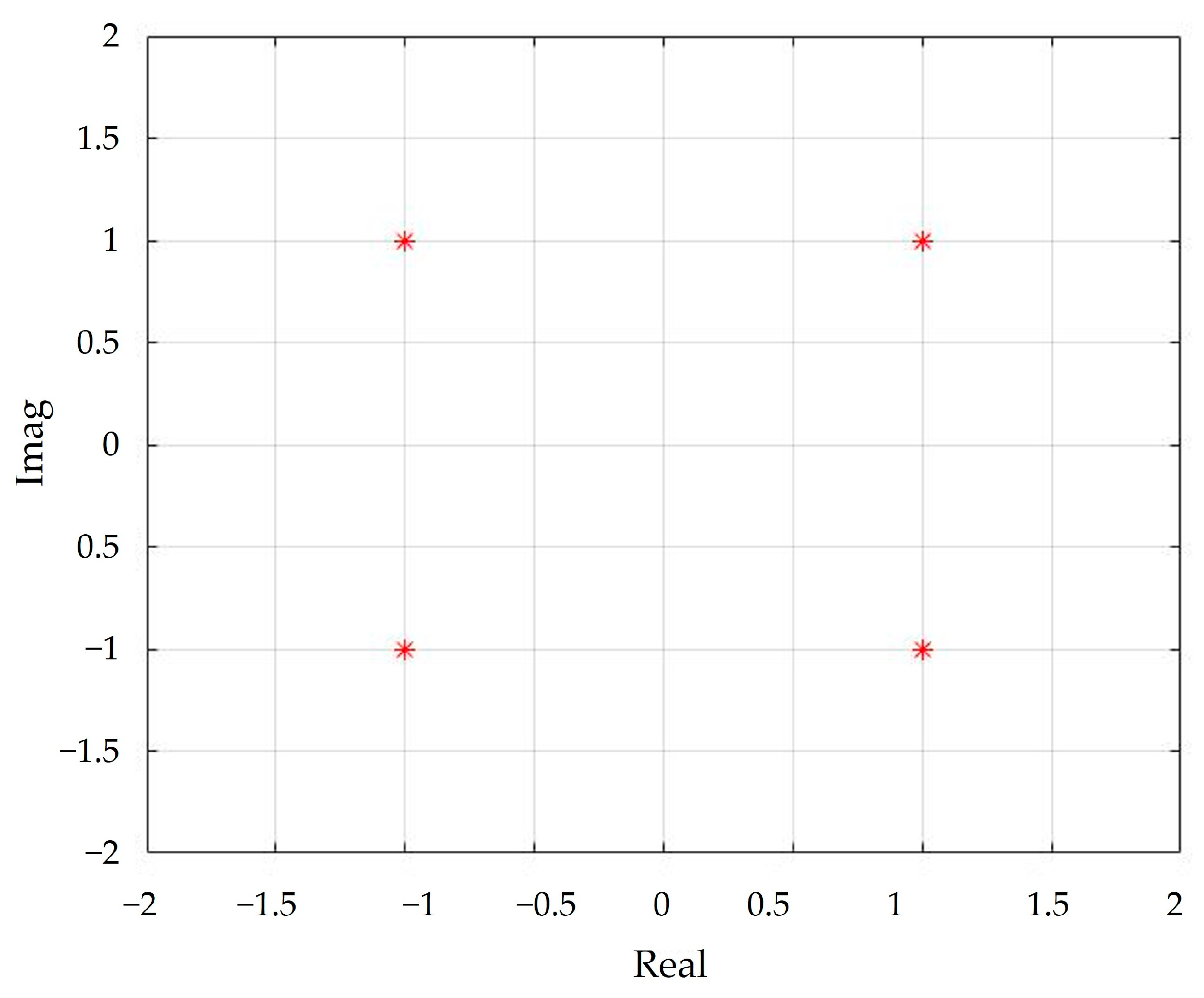 Preprints 73079 g004