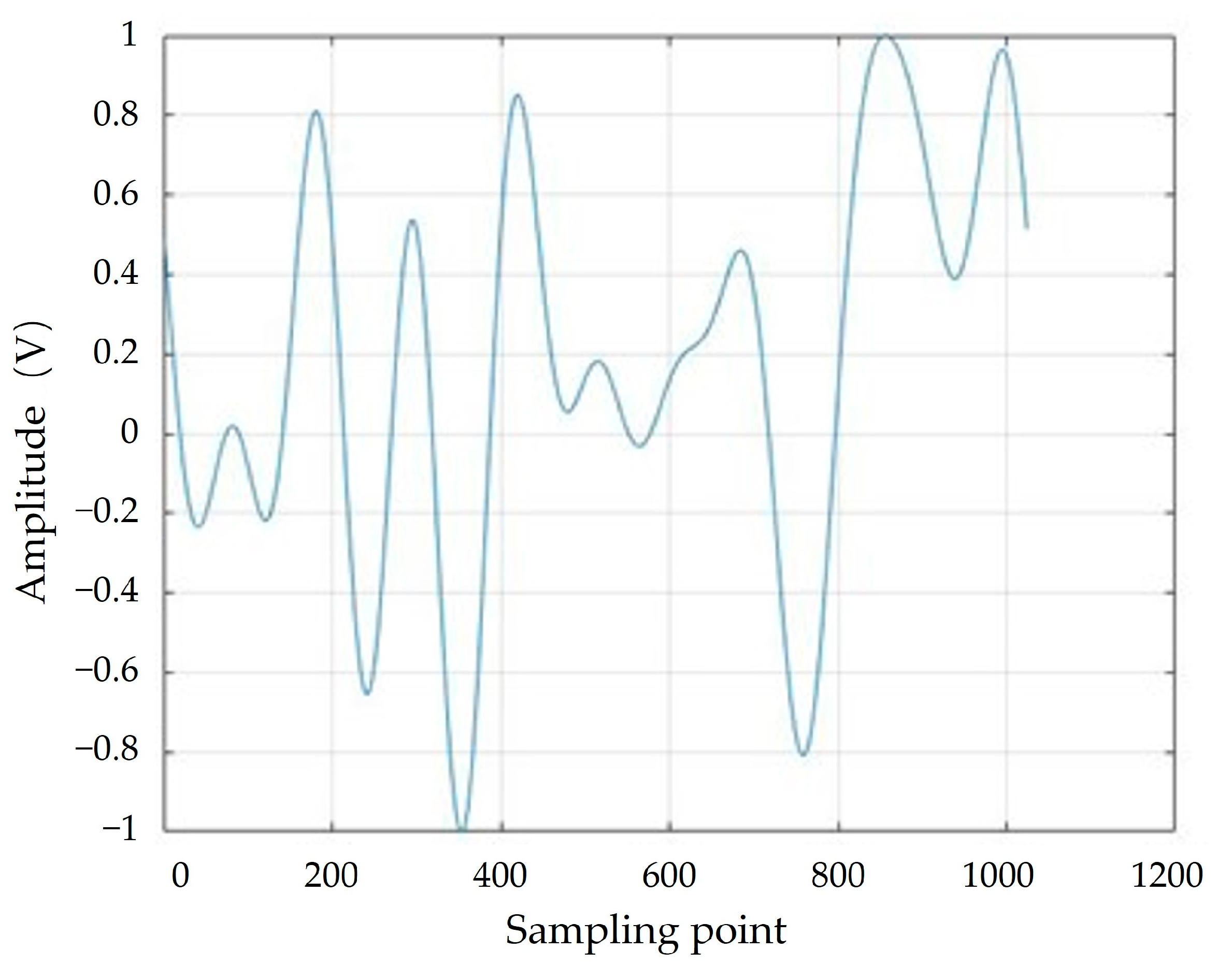 Preprints 73079 g006