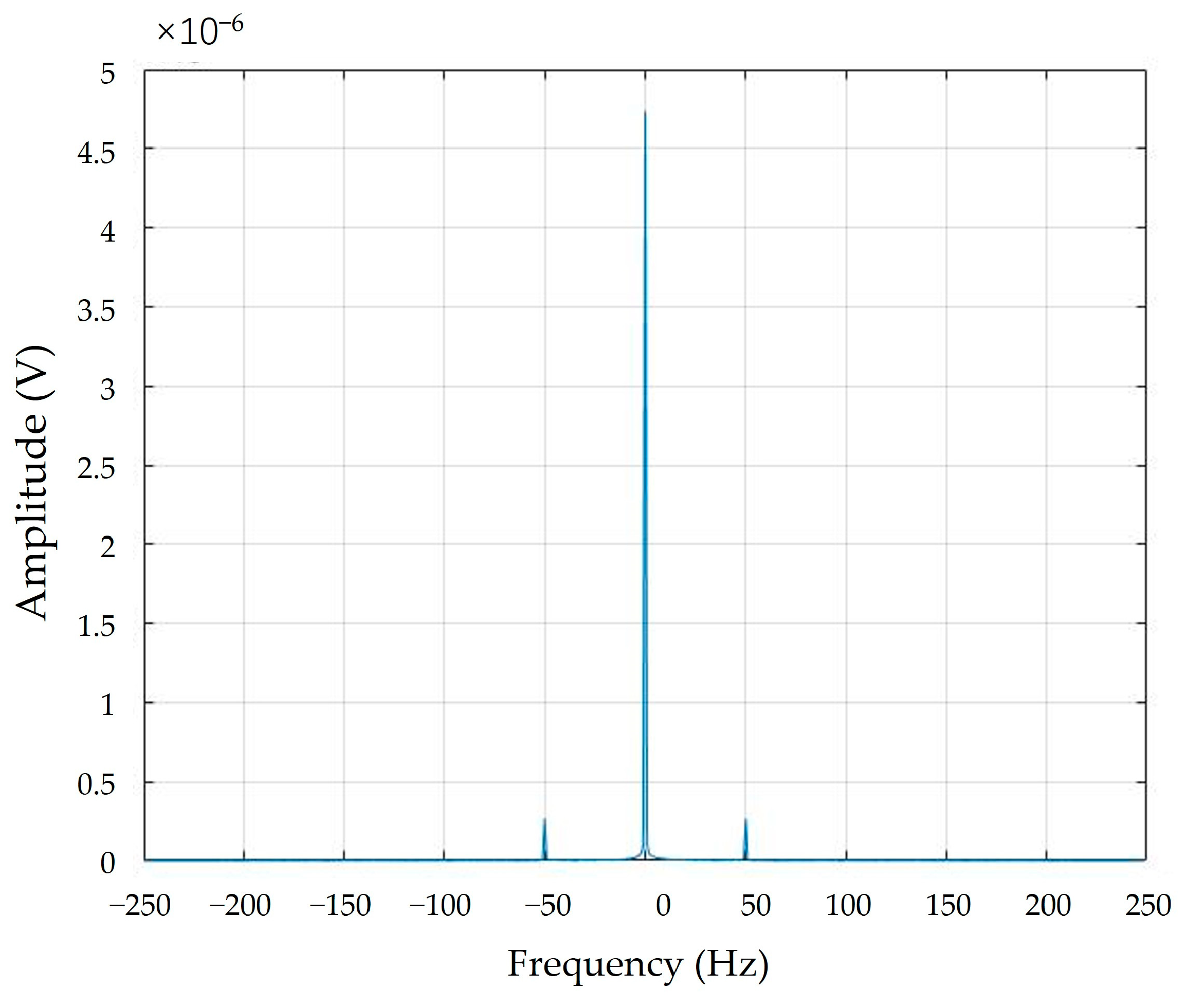 Preprints 73079 g011