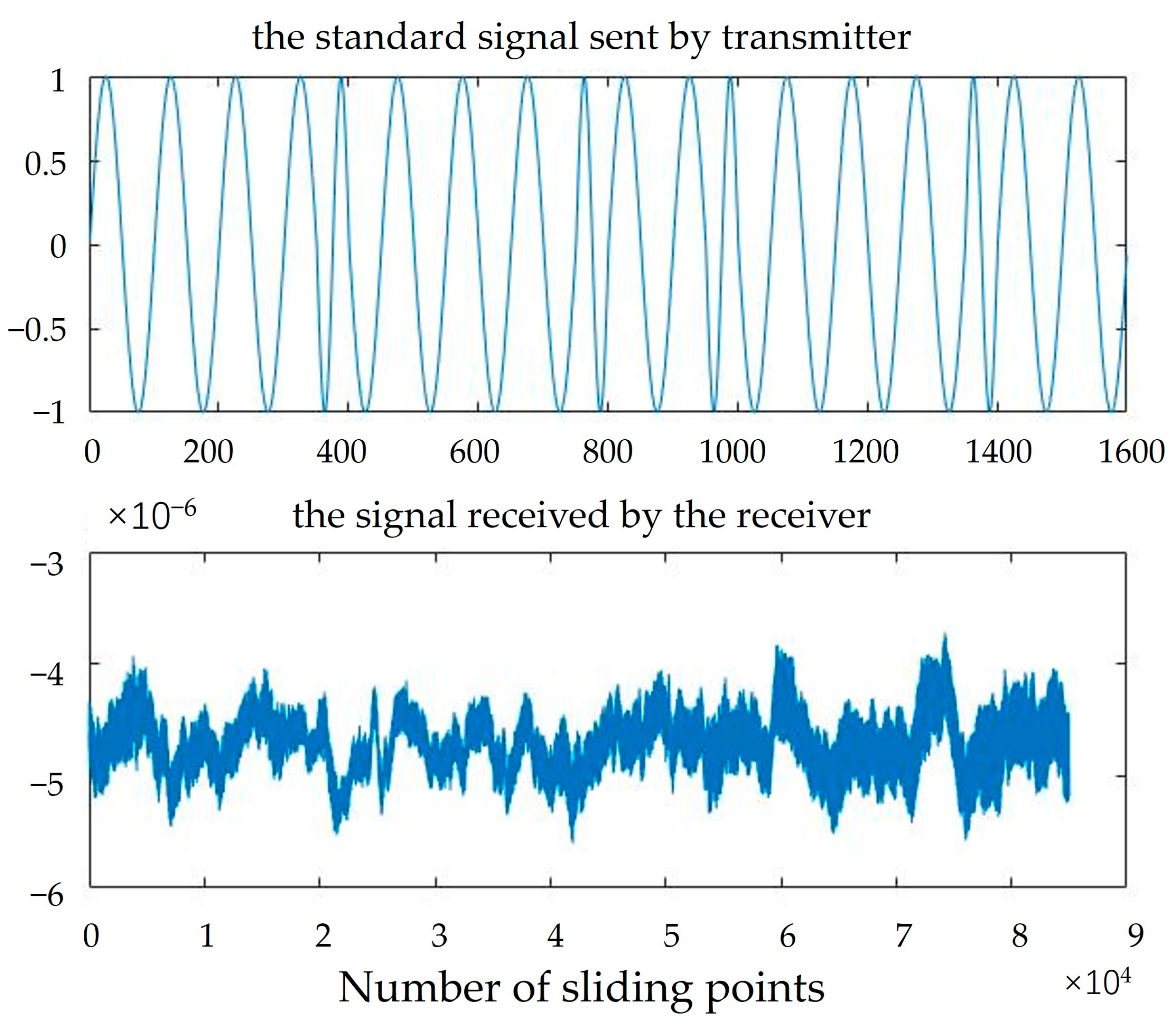 Preprints 73079 g012