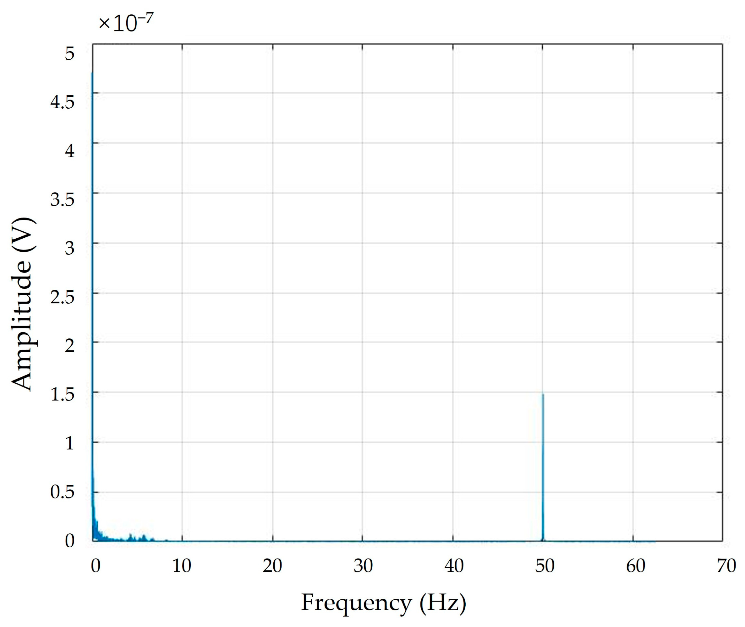 Preprints 73079 g013