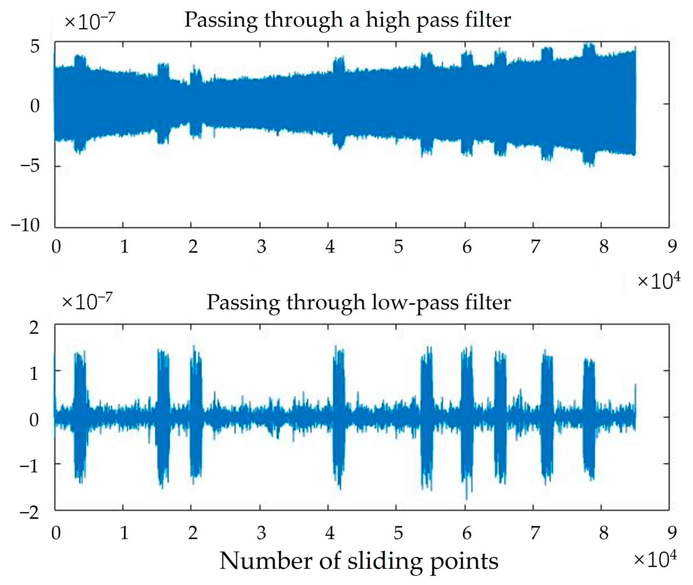 Preprints 73079 g014