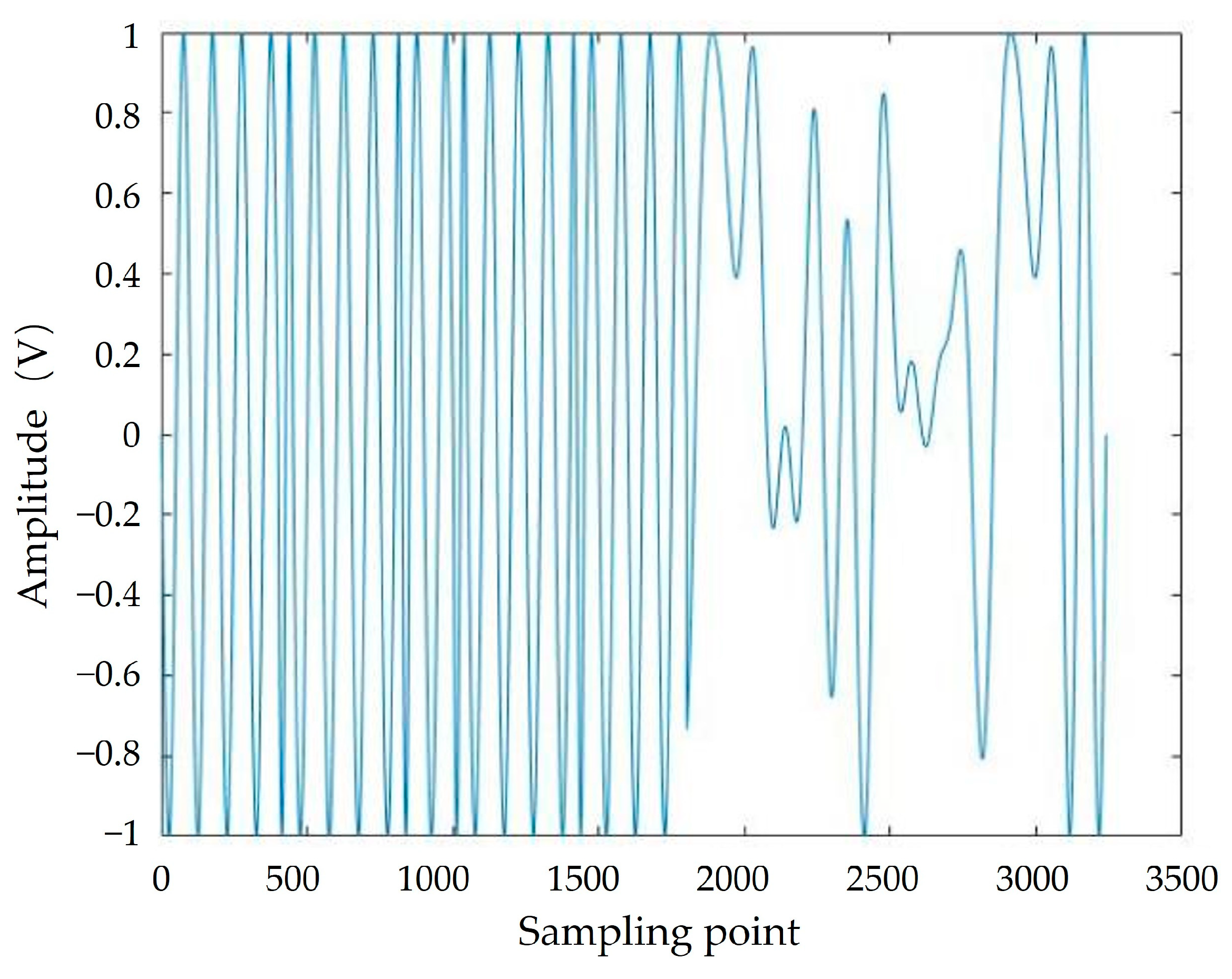 Preprints 73079 g016