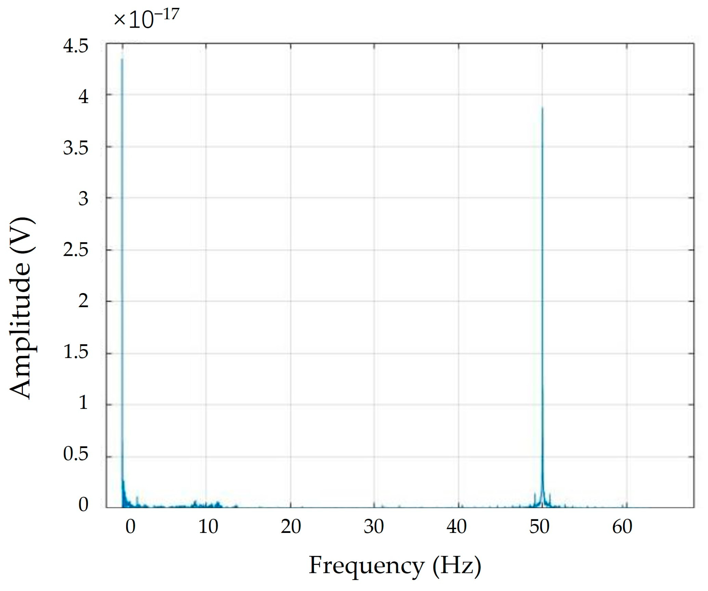 Preprints 73079 g018