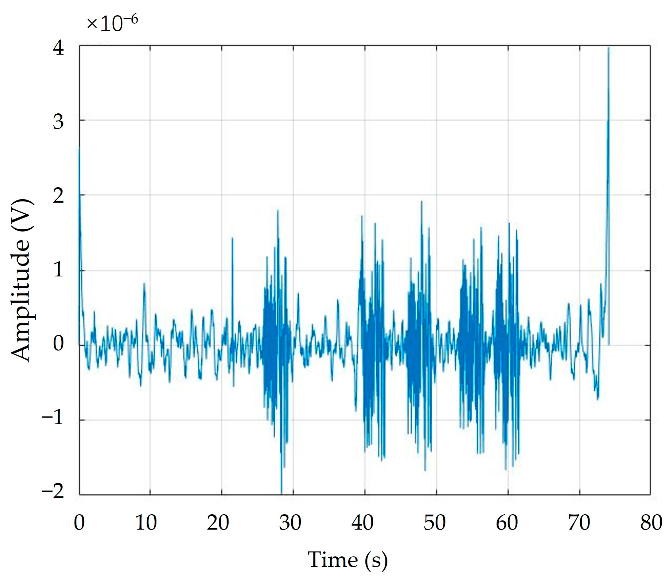 Preprints 73079 g019