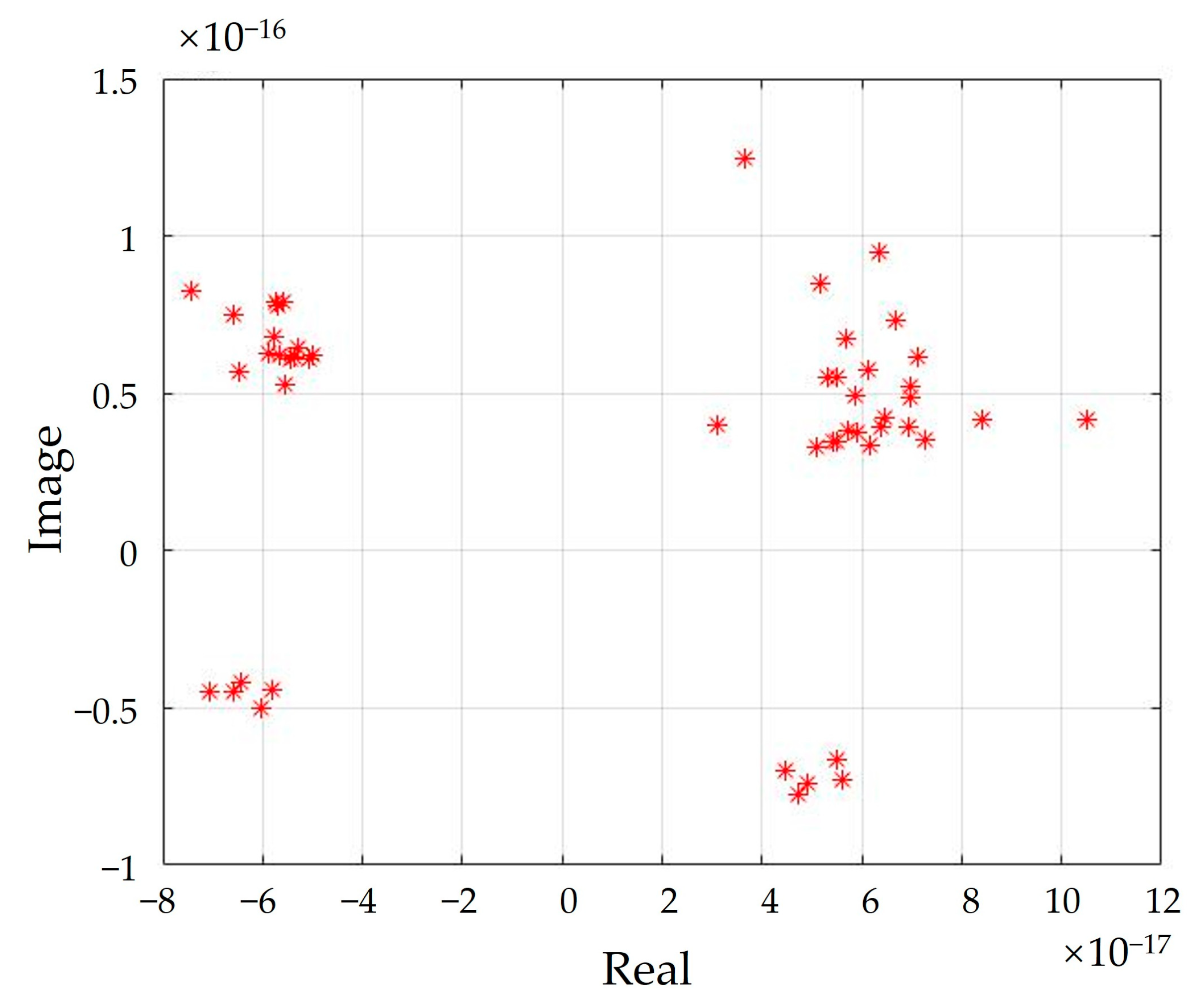 Preprints 73079 g022