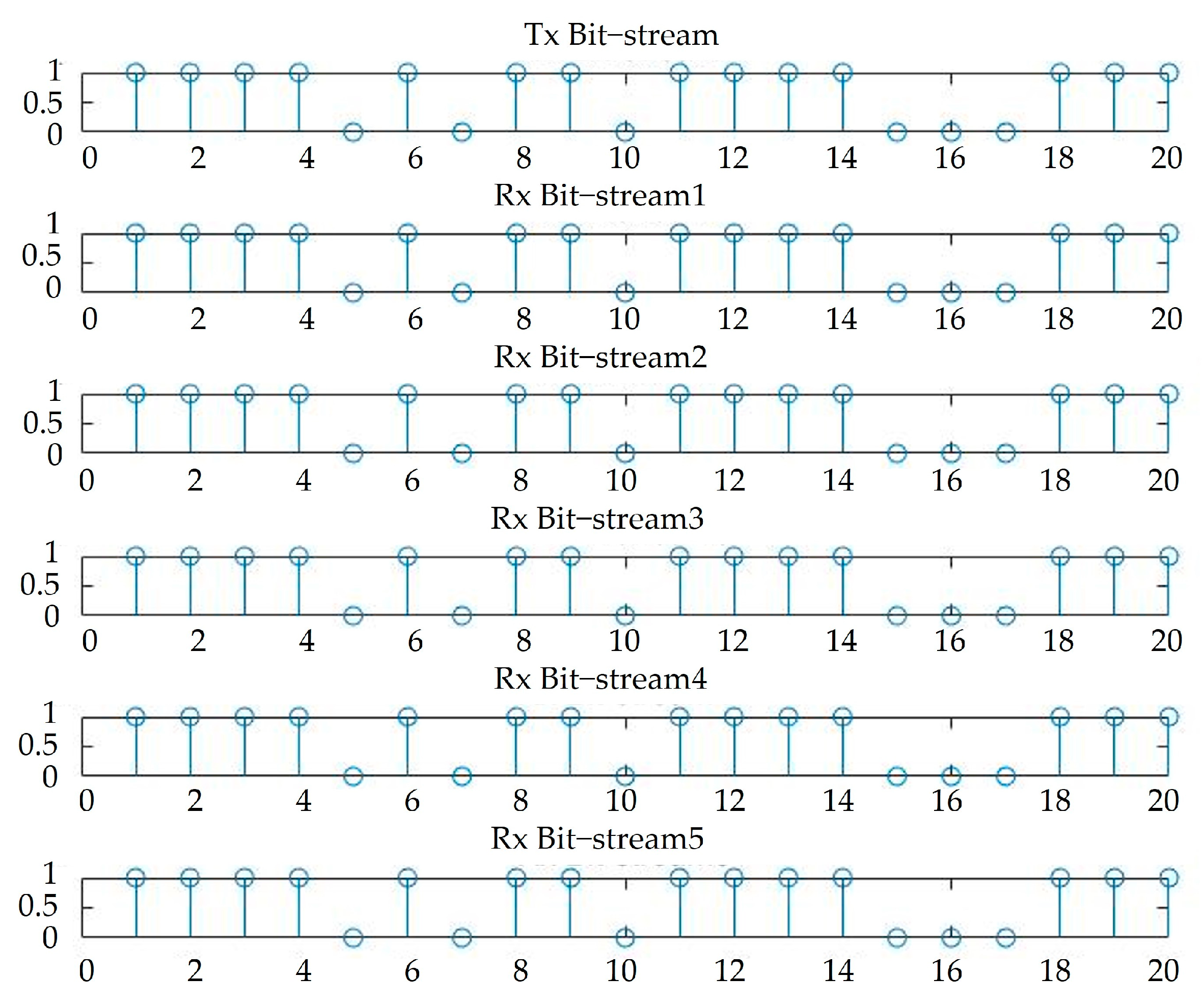 Preprints 73079 g023