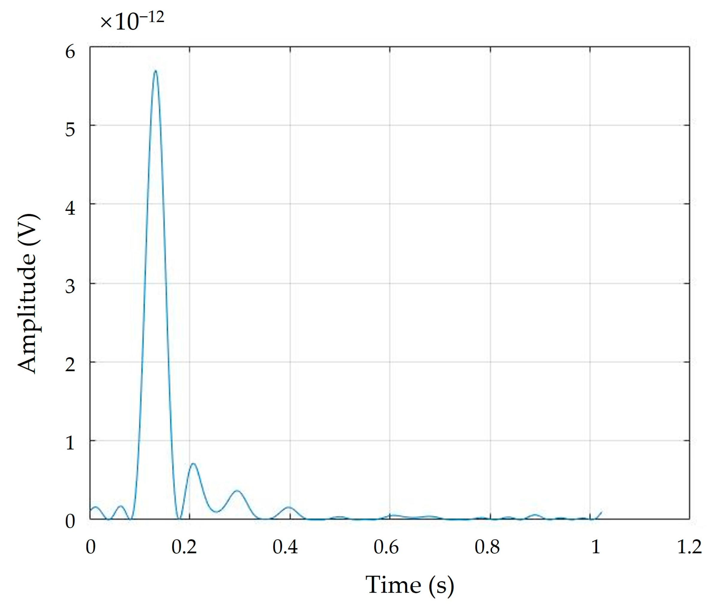Preprints 73079 g024