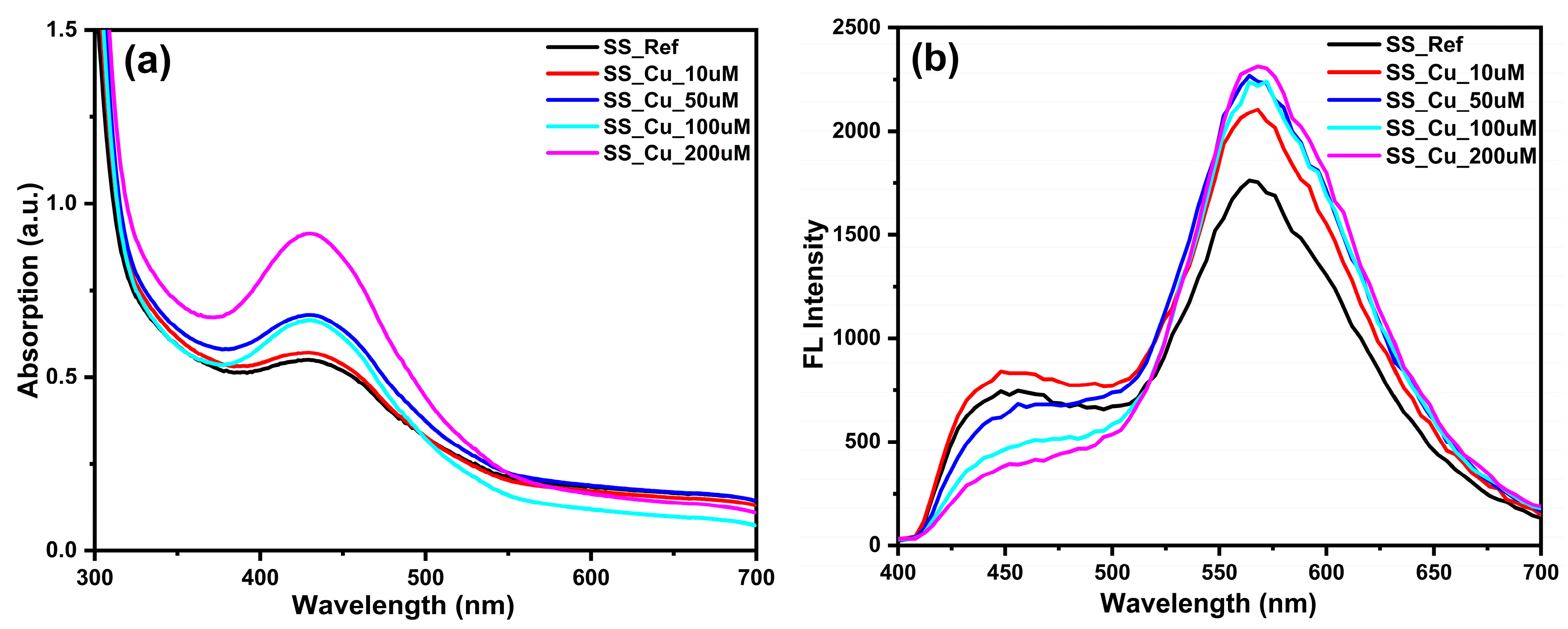 Preprints 198900 g002