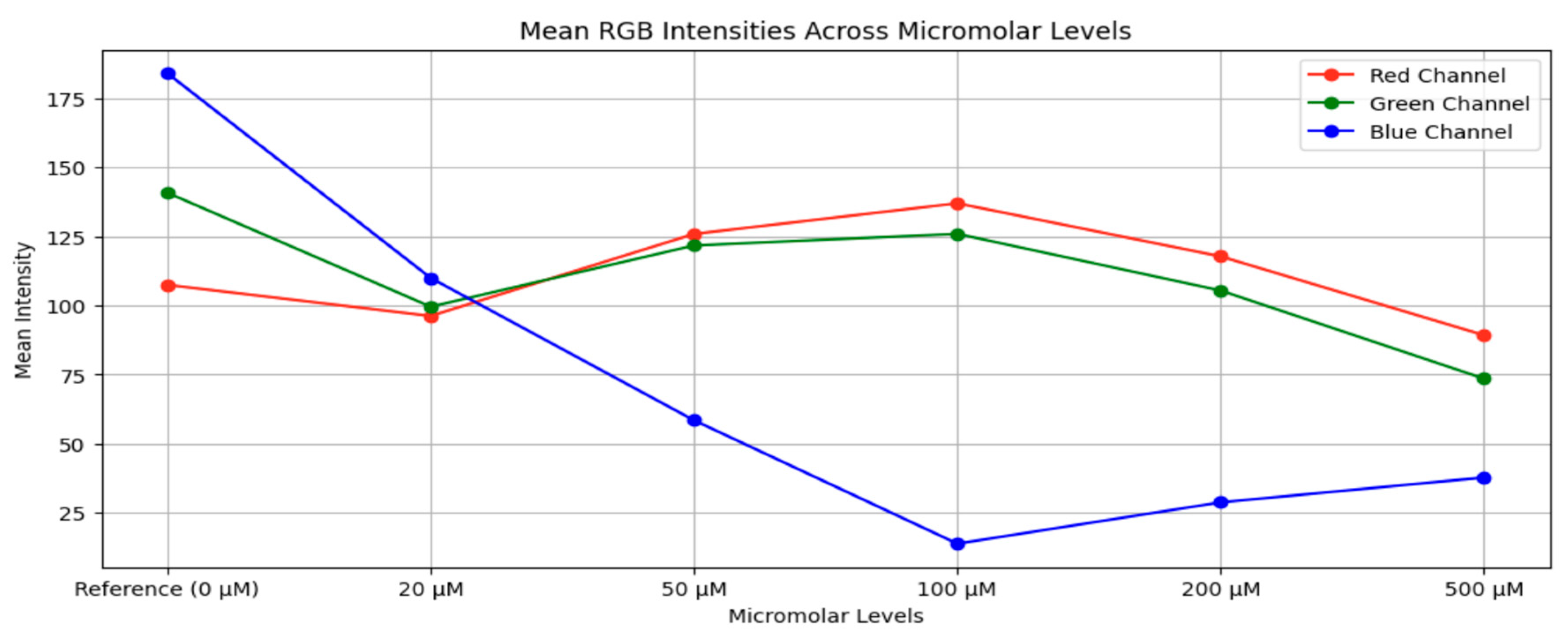 Preprints 198900 g003