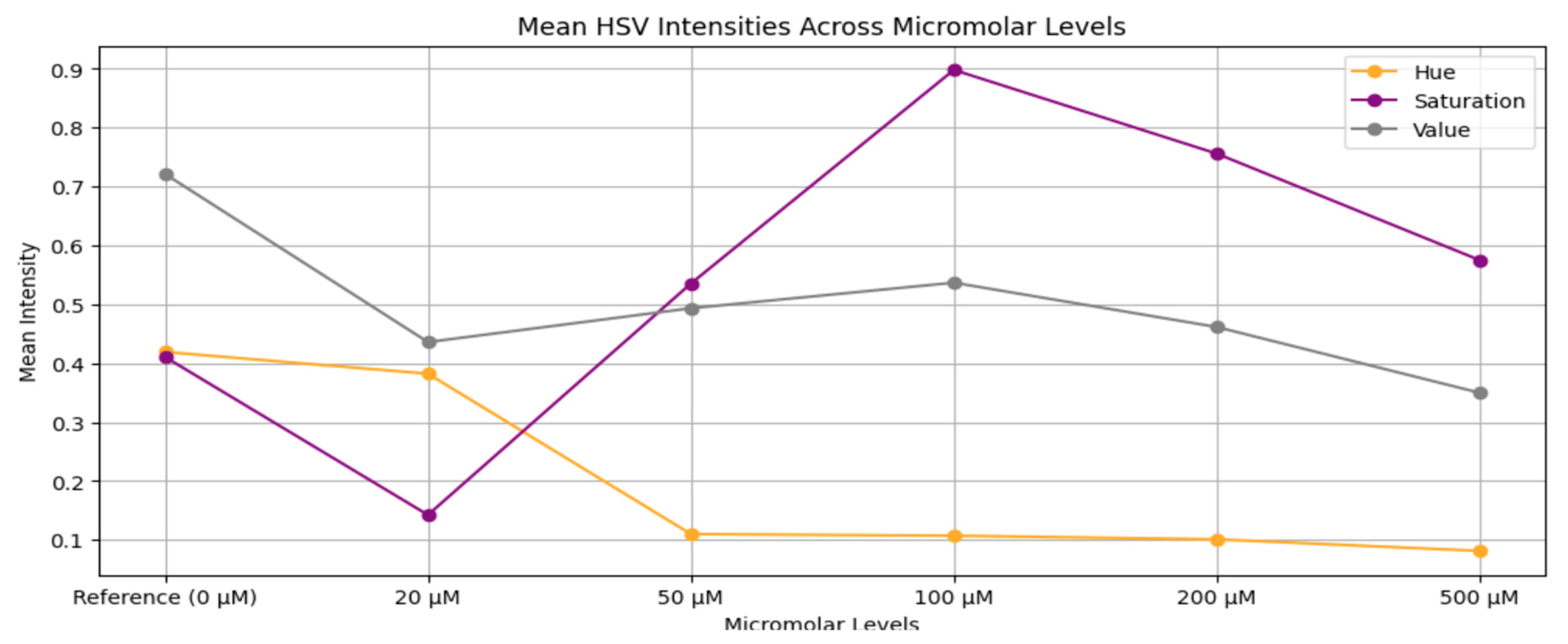 Preprints 198900 g004