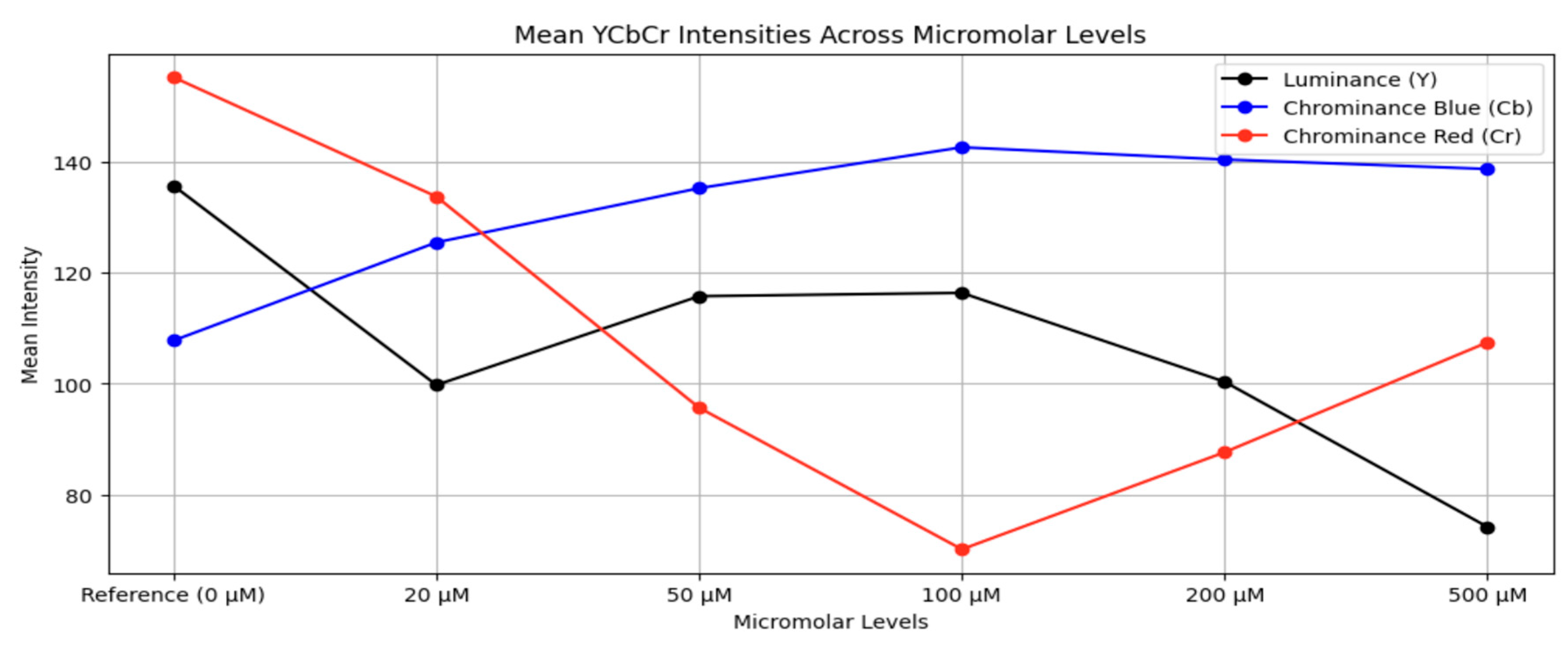 Preprints 198900 g005