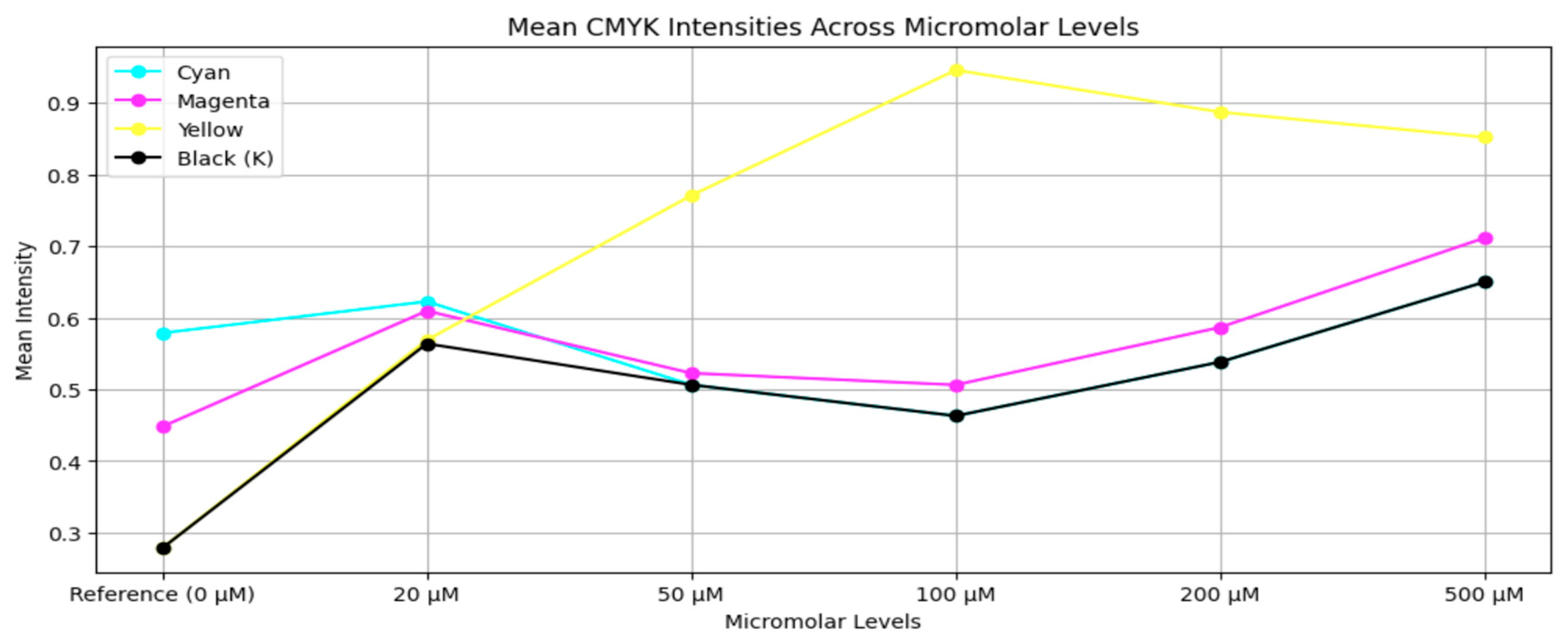 Preprints 198900 g006