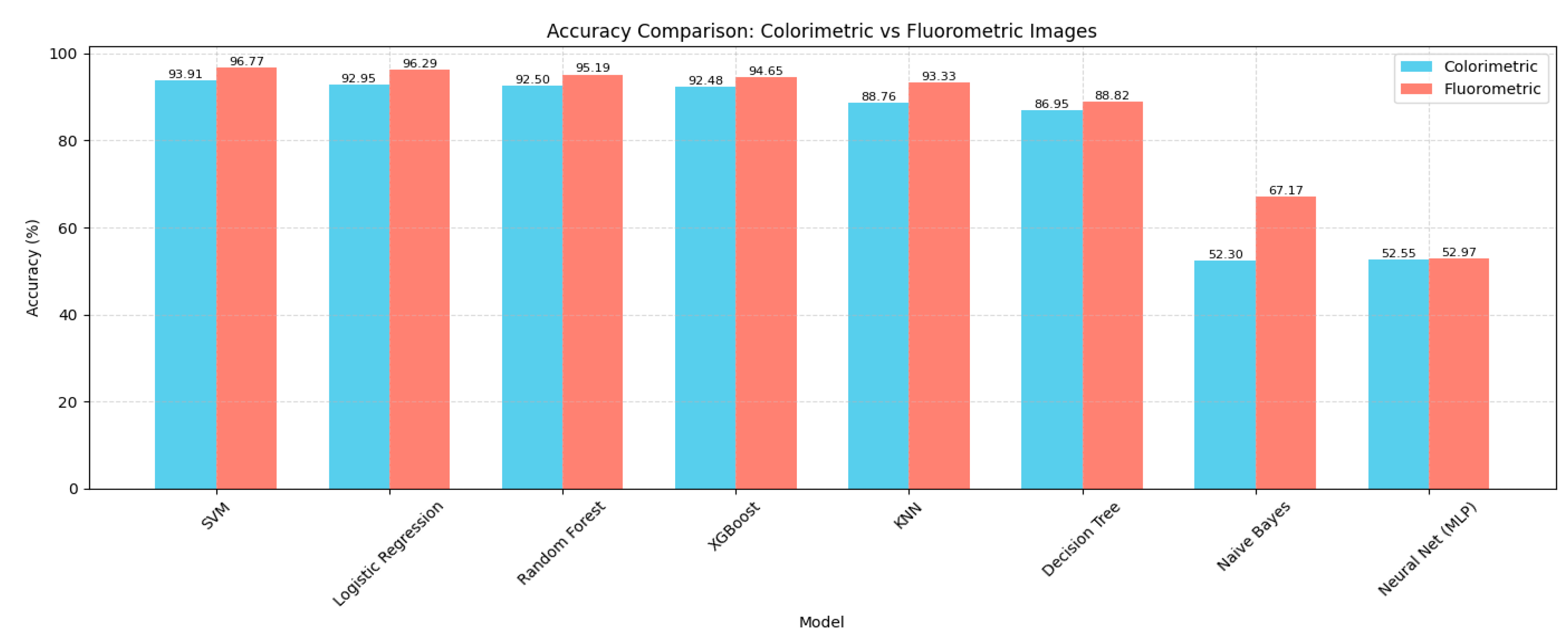 Preprints 198900 g009