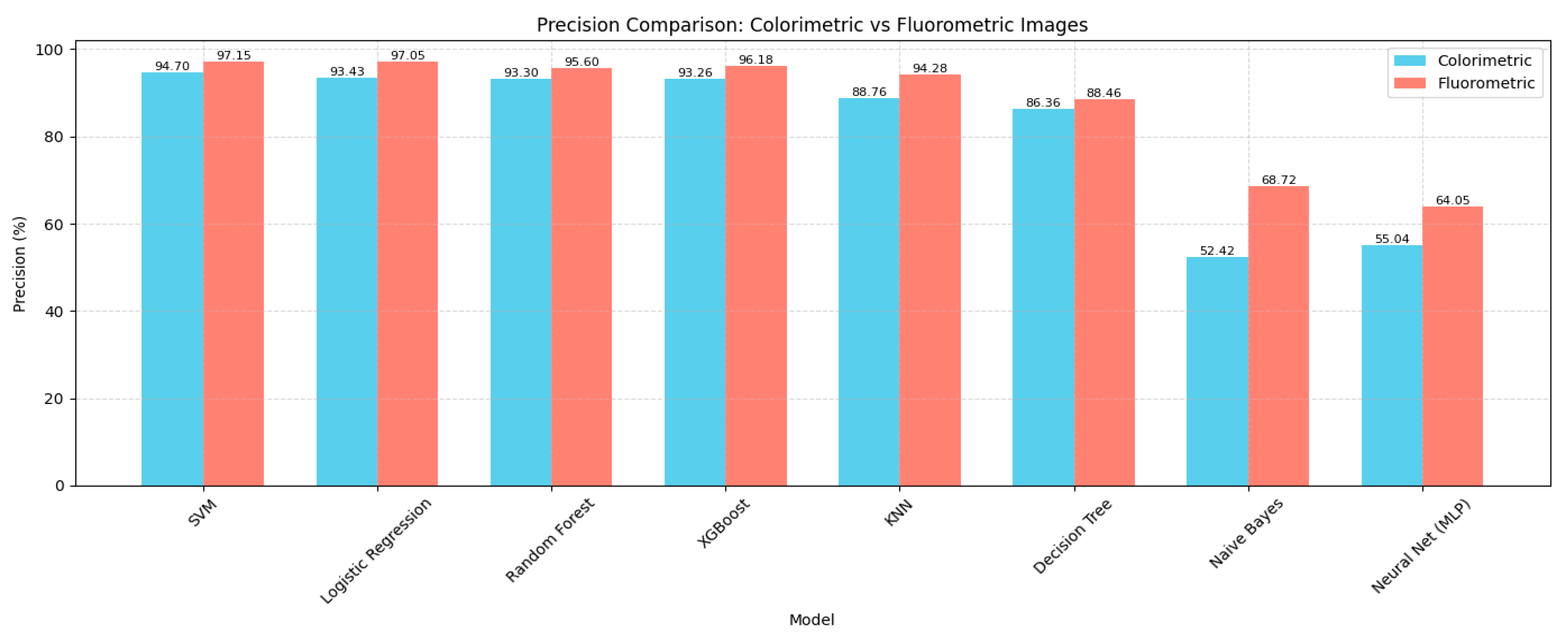 Preprints 198900 g010